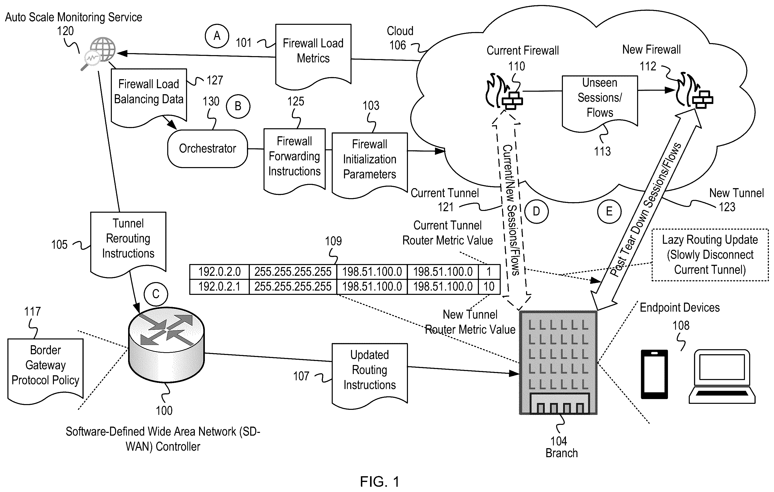 Patent US12184552 Figure 1 – Firewall load balancing with tunnel switching protocols