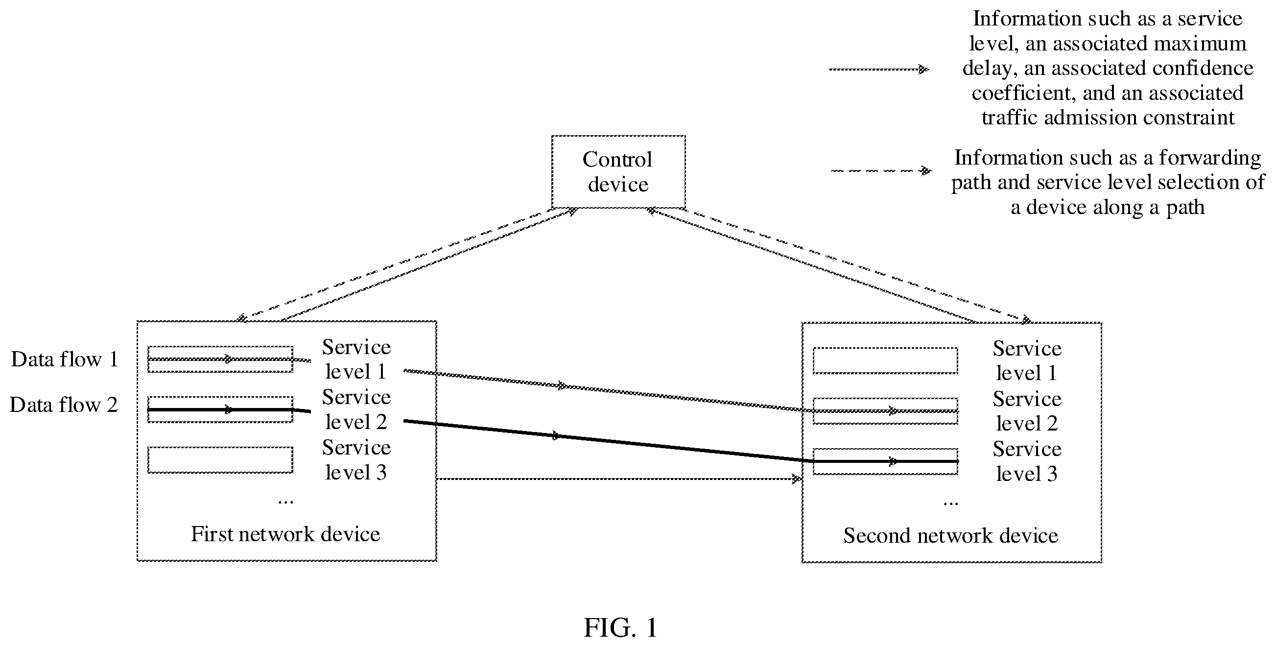 Patent US12184555 Figure 1 – Service level adjustment method, apparatus, device, and system, and storage medium