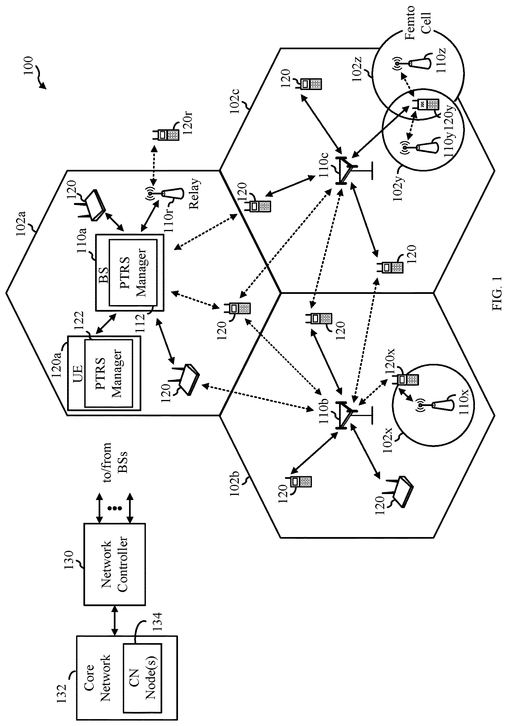 Patent US12184570 — Phase tracking reference signals (PTRSs) with zero power (ZP) tones — Figure 1