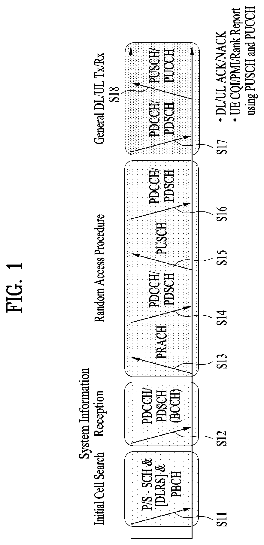 Patent US12184576 — Method for transmitting/receiving signal in wireless communication system and device supporting same — Figure 1