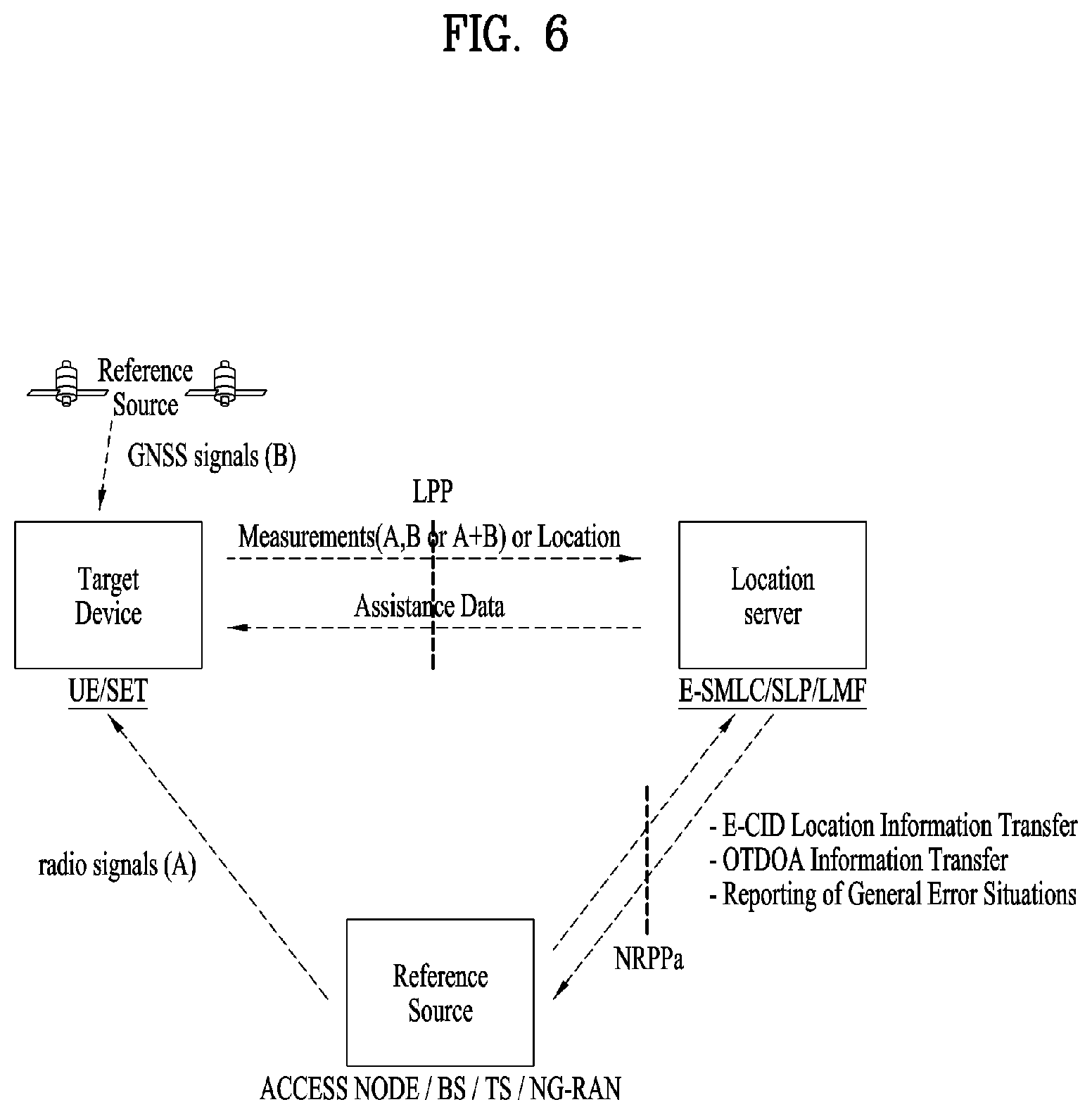 Patent US12184576 Figure 6 – Method for transmitting/receiving signal in wireless communication system and device supporting same