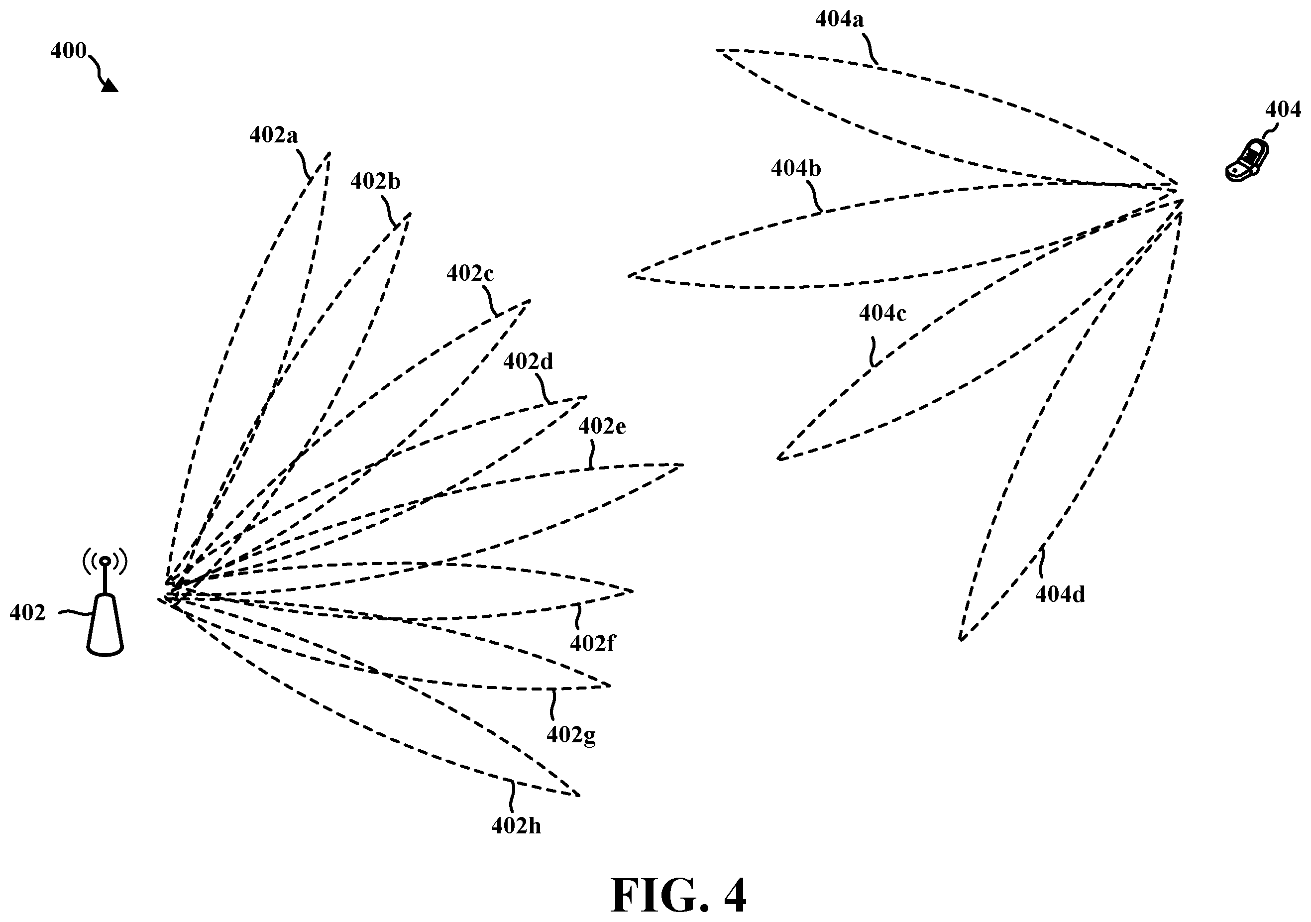 Patent US12184582 Figure 4 – Multi-beam CSI feedback