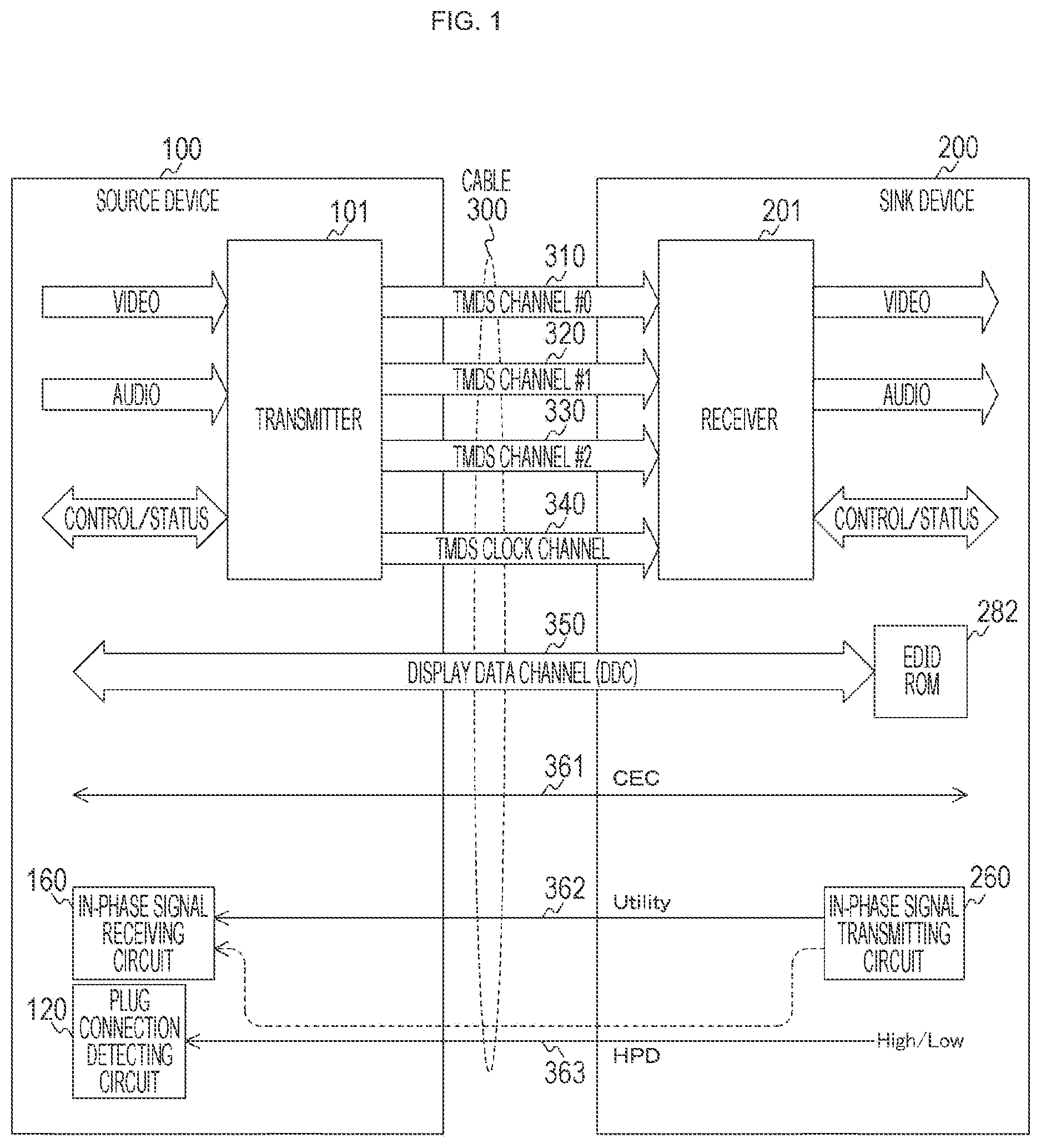 Patent US12184589 Figure 1 – Interface circuit and information processing system for detecting a connection state based on a notification received through a hot plug detect line
