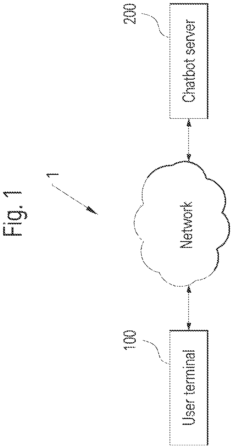 Patent US12184592 — Context-based interactive service providing system and method — Figure 1