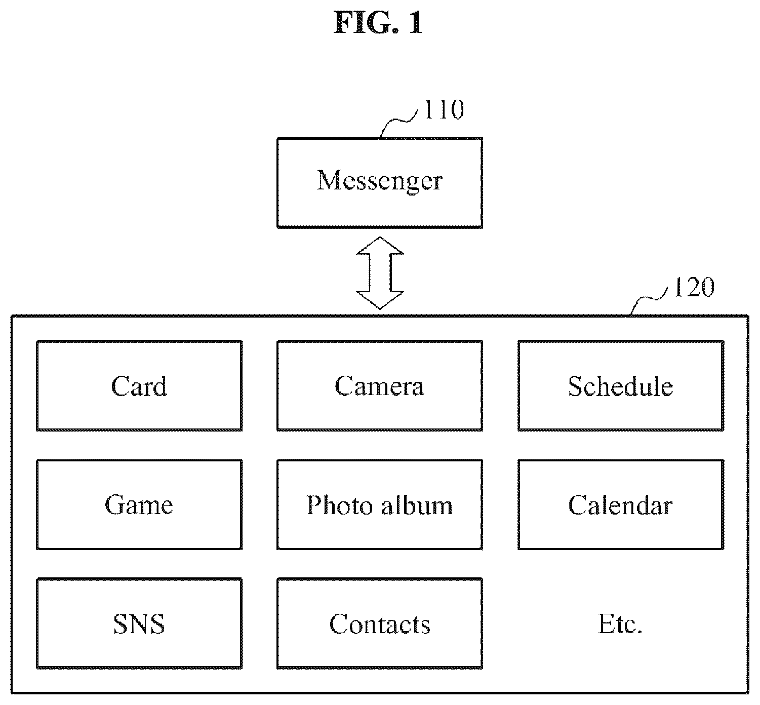 Patent US12184596 — Messenger-linked service system and method using a social graph of a messenger platform — Figure 1