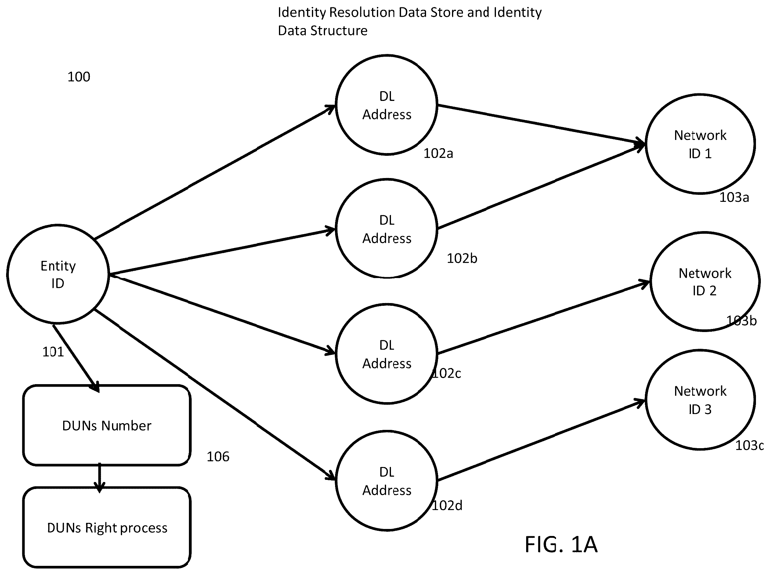 Patent US12184603 — System and method for identity resolution across disparate distributed immutable ledger networks — Figure 1