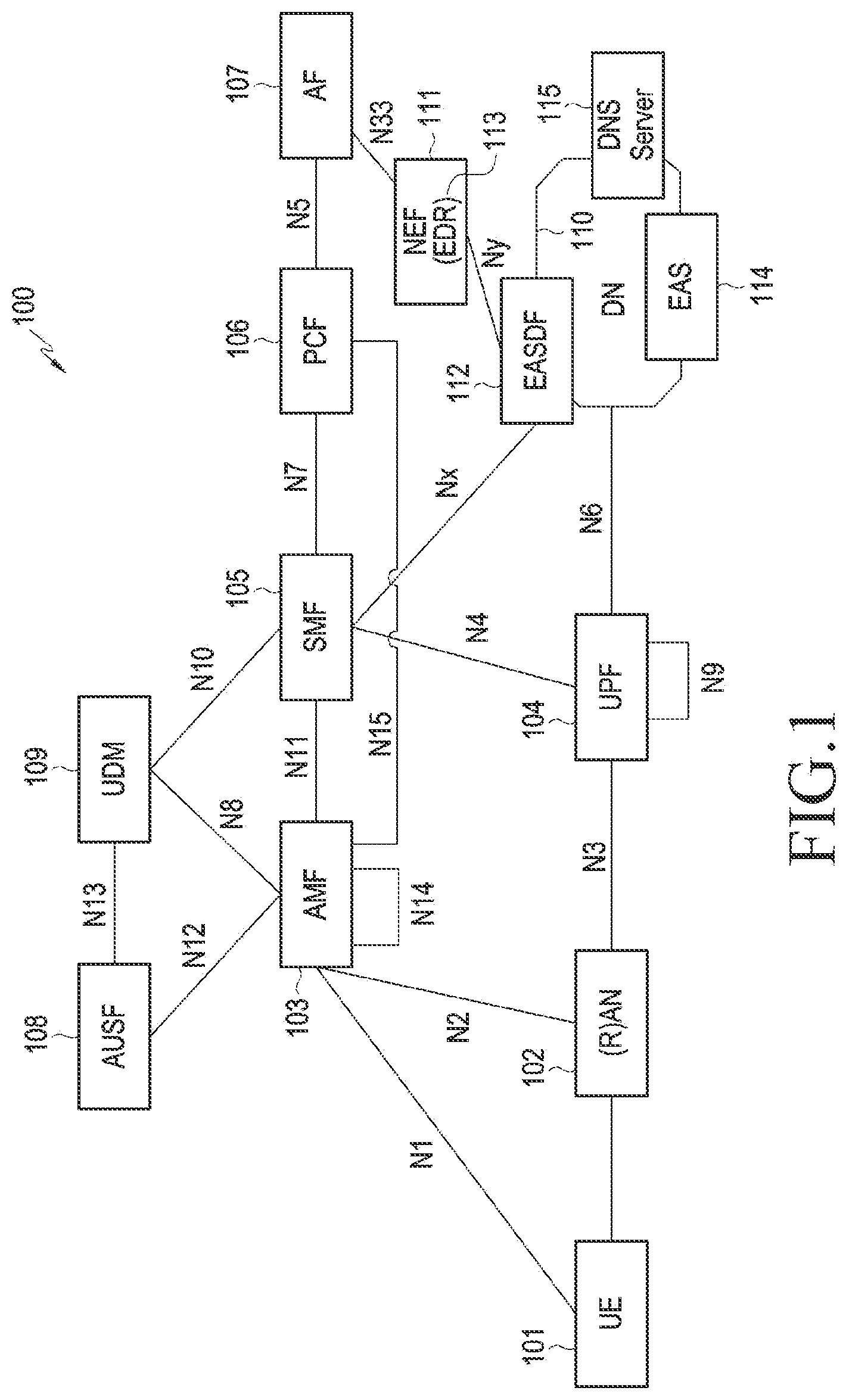 Patent US12184606 — Method and device for edge application server discovery — Figure 1