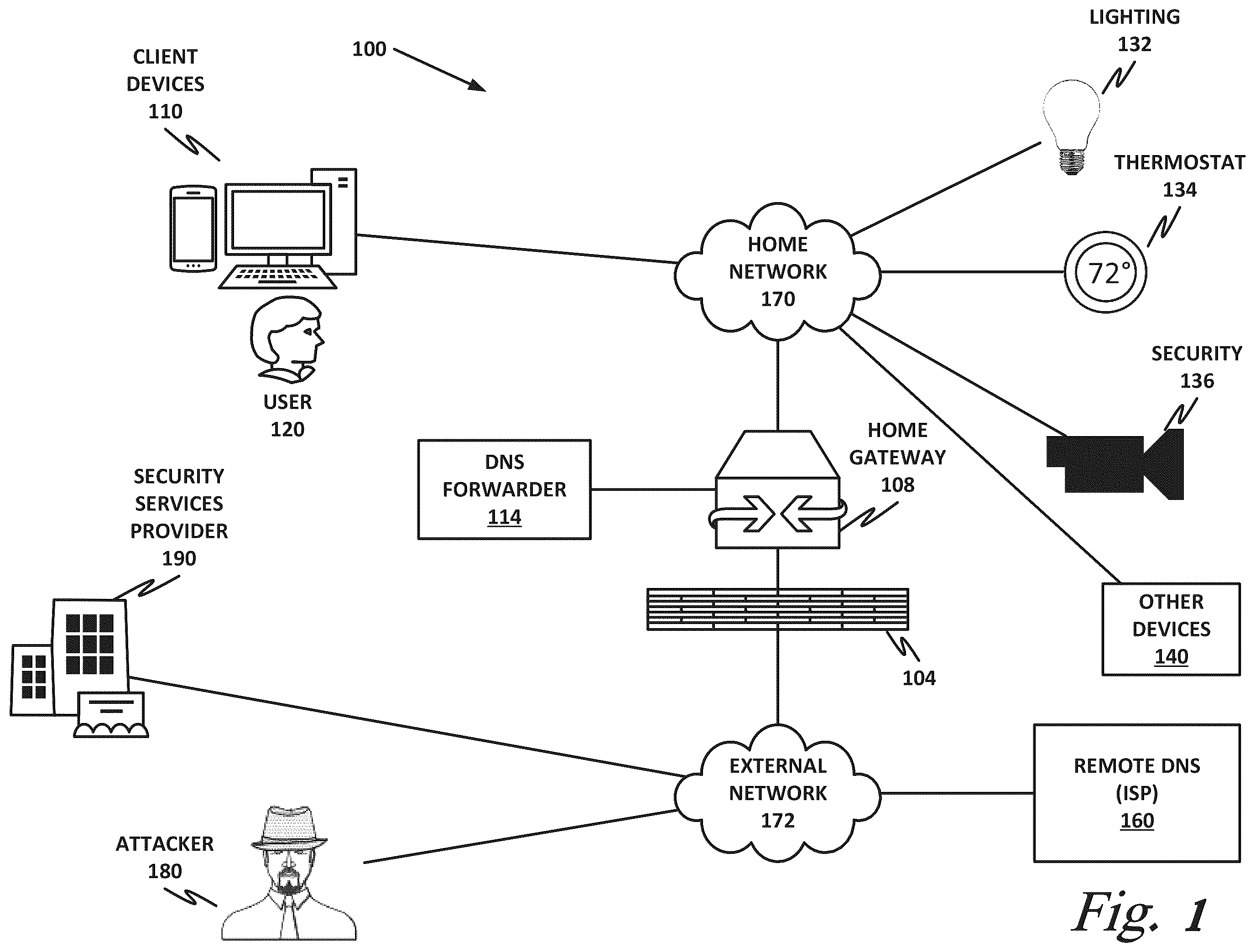 Patent US12184608 — Secure DNS using delegated credentials and keyless SSL — Figure 1
