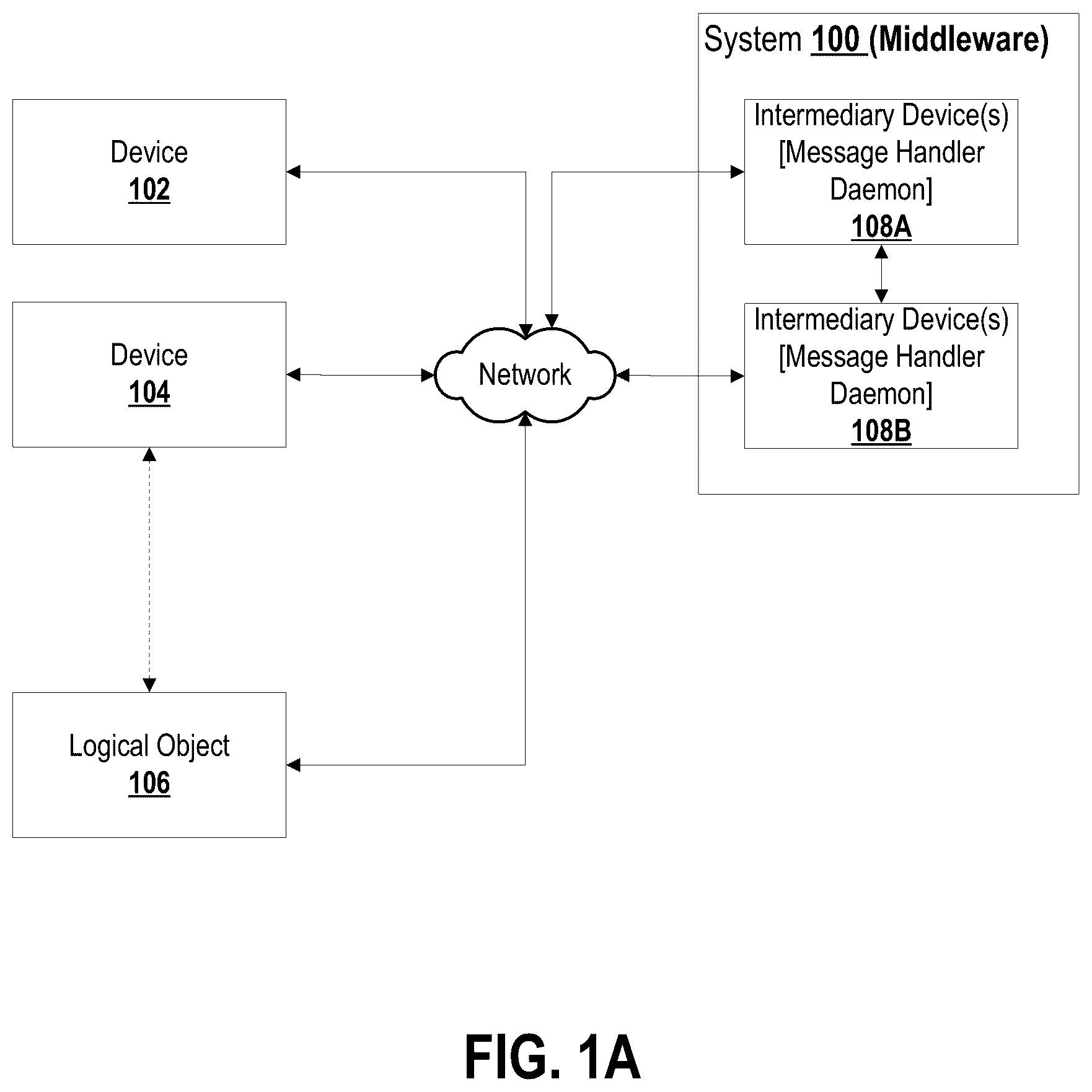 Patent US12184623 — Systems and methods for data communications — Figure 1