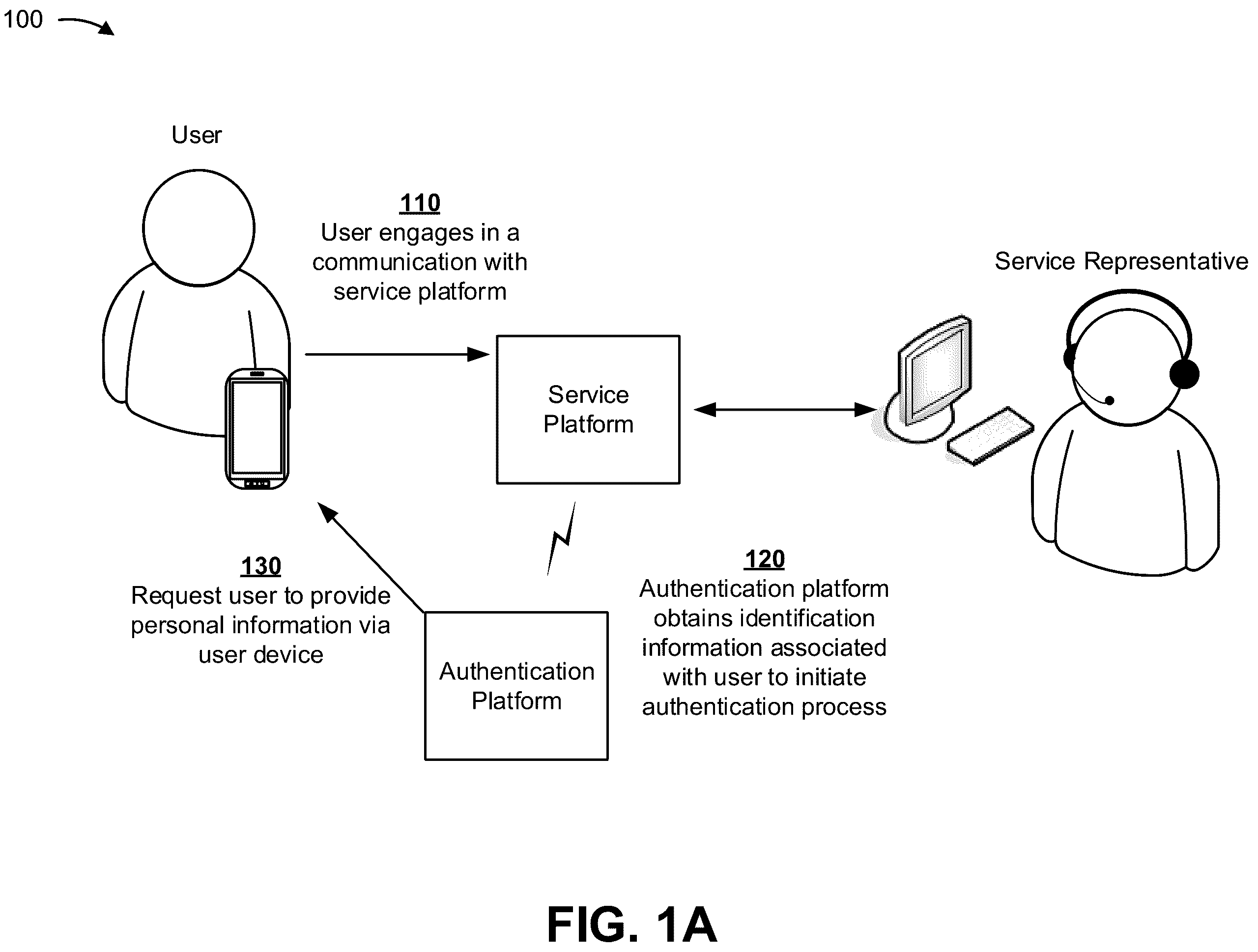 Patent US12184639 — Secure authentication of a user — Figure 1