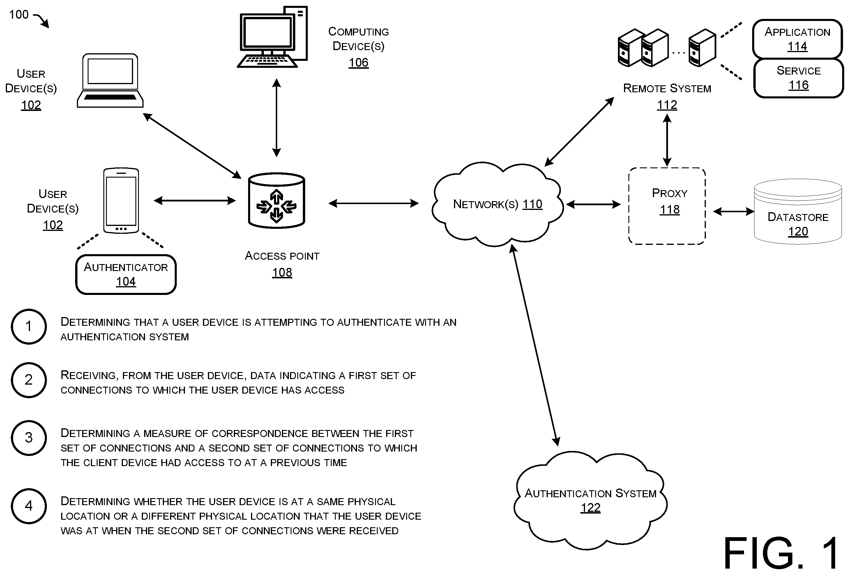 Patent US12184642 — Privacy preserving zero knowledge proof of device co-location — Figure 1