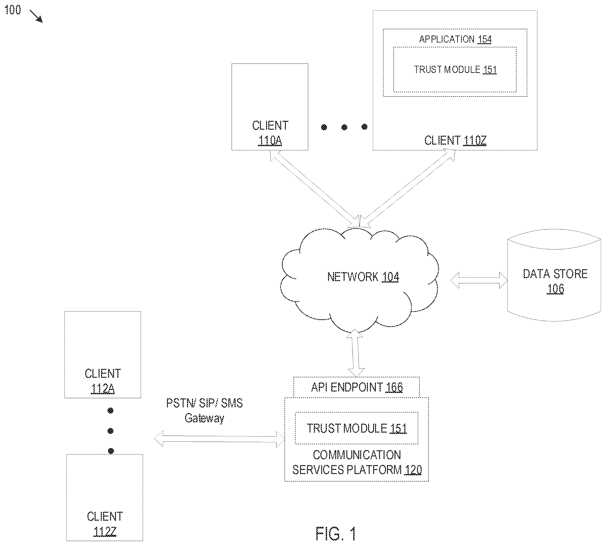 Patent US12184645 — Trust relationships to share client assets among client accounts in a software as a service platform — Figure 1