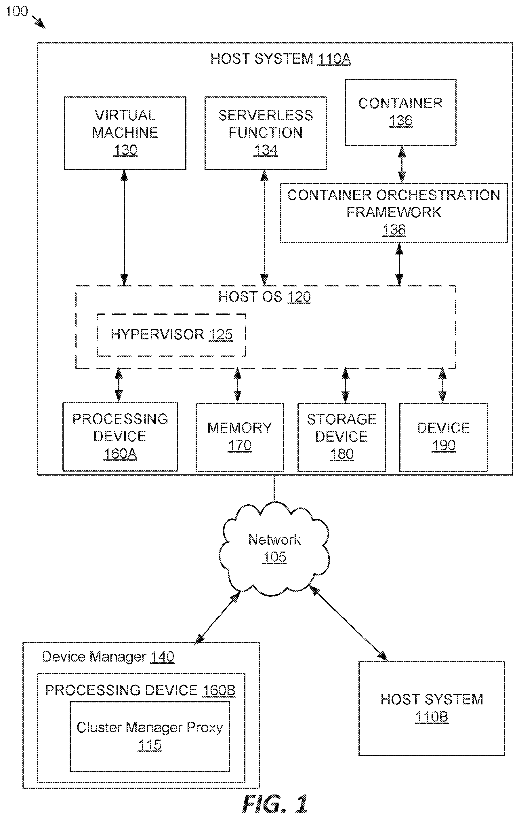 Patent US12184650 — Scalable and secure edge cluster registration — Figure 1