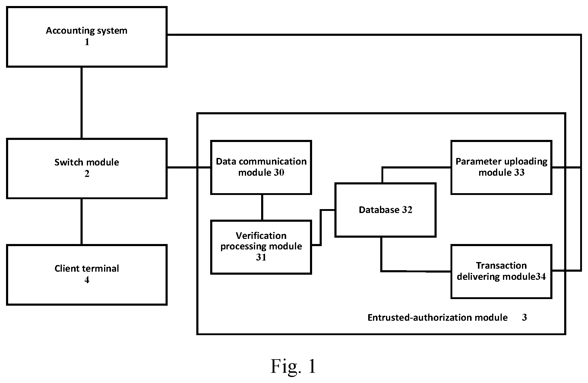 Patent US12184653 Figure 1 – Stand-in authorization system and stand-in authorization method