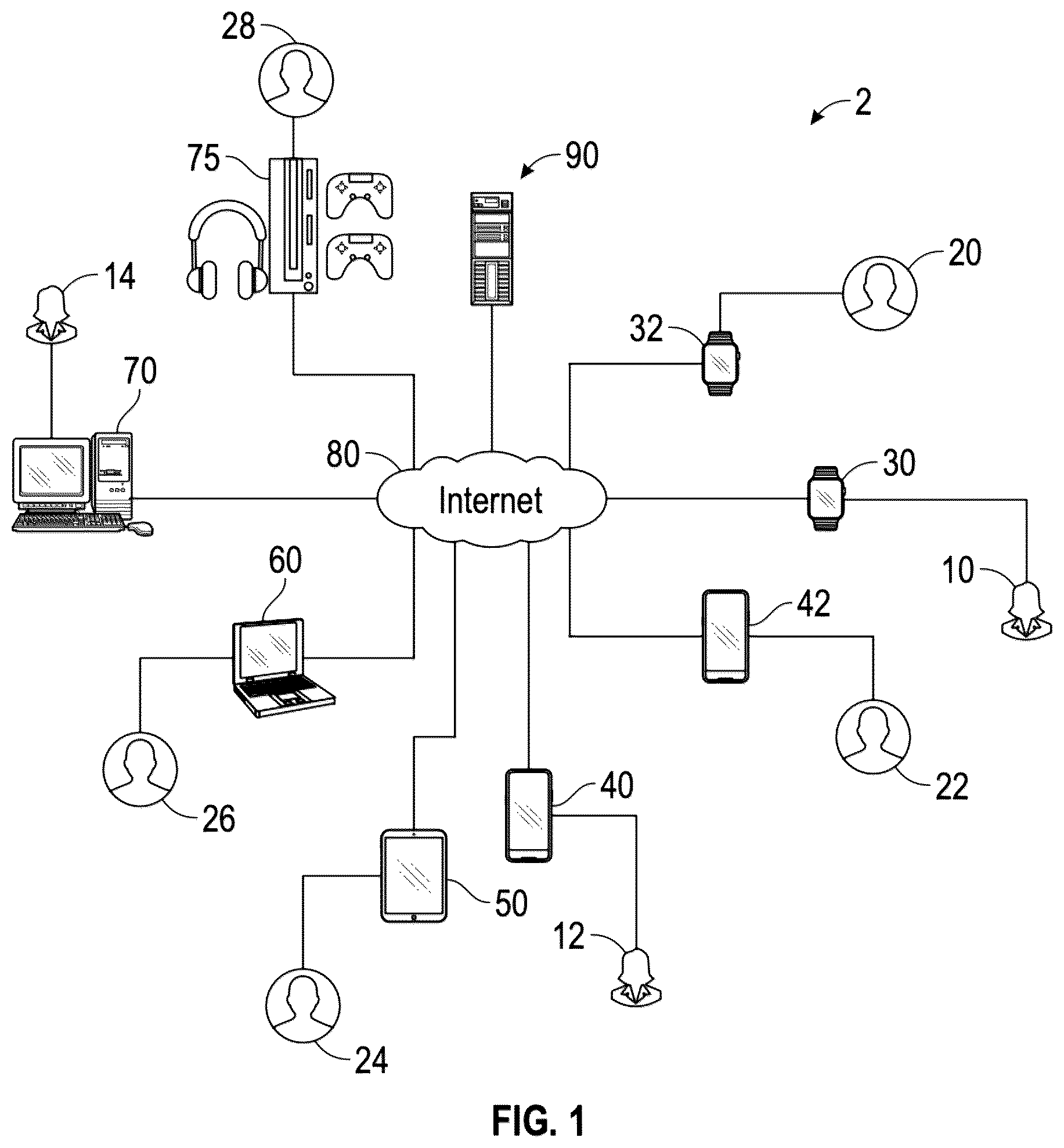 Patent US12184658 — Method and system for allowing a custodian to manage a plurality of user accounts on a computing device via a device application — Figure 1