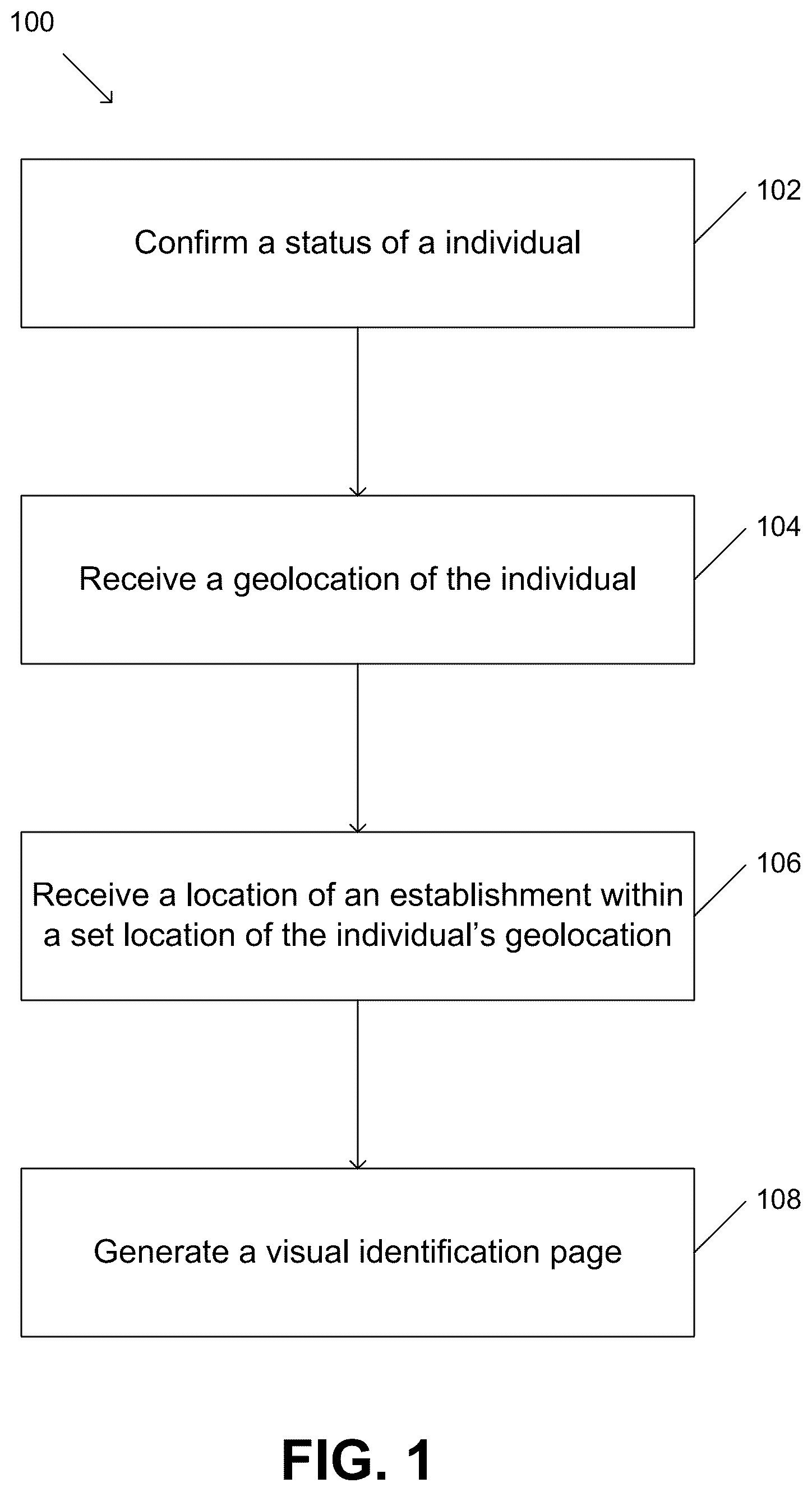 Patent US12184660 — Virtual ID and methods of use thereof — Figure 1