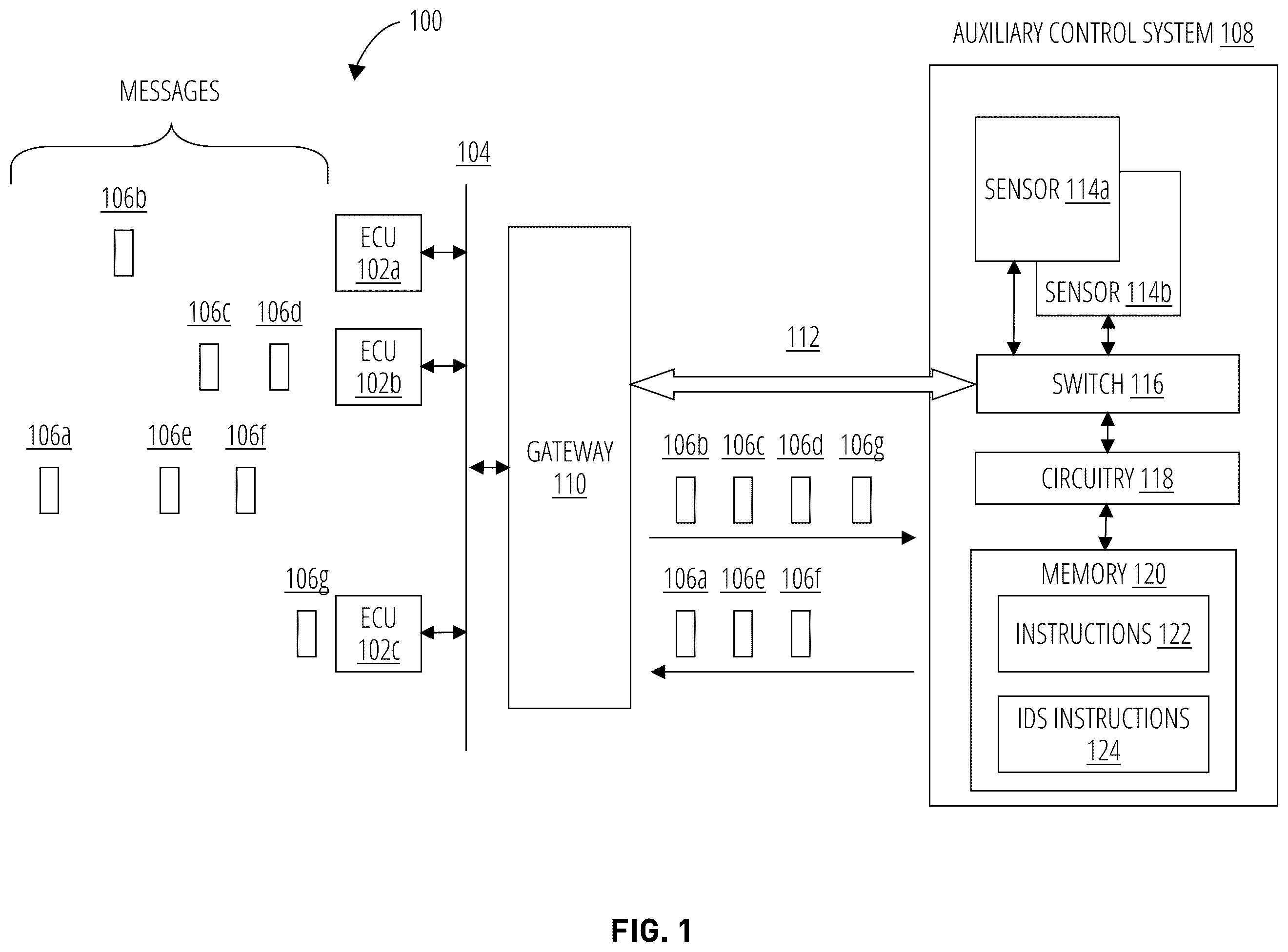 Patent US12184668 Figure 1 – Post-gateway bus-off attack mitigation