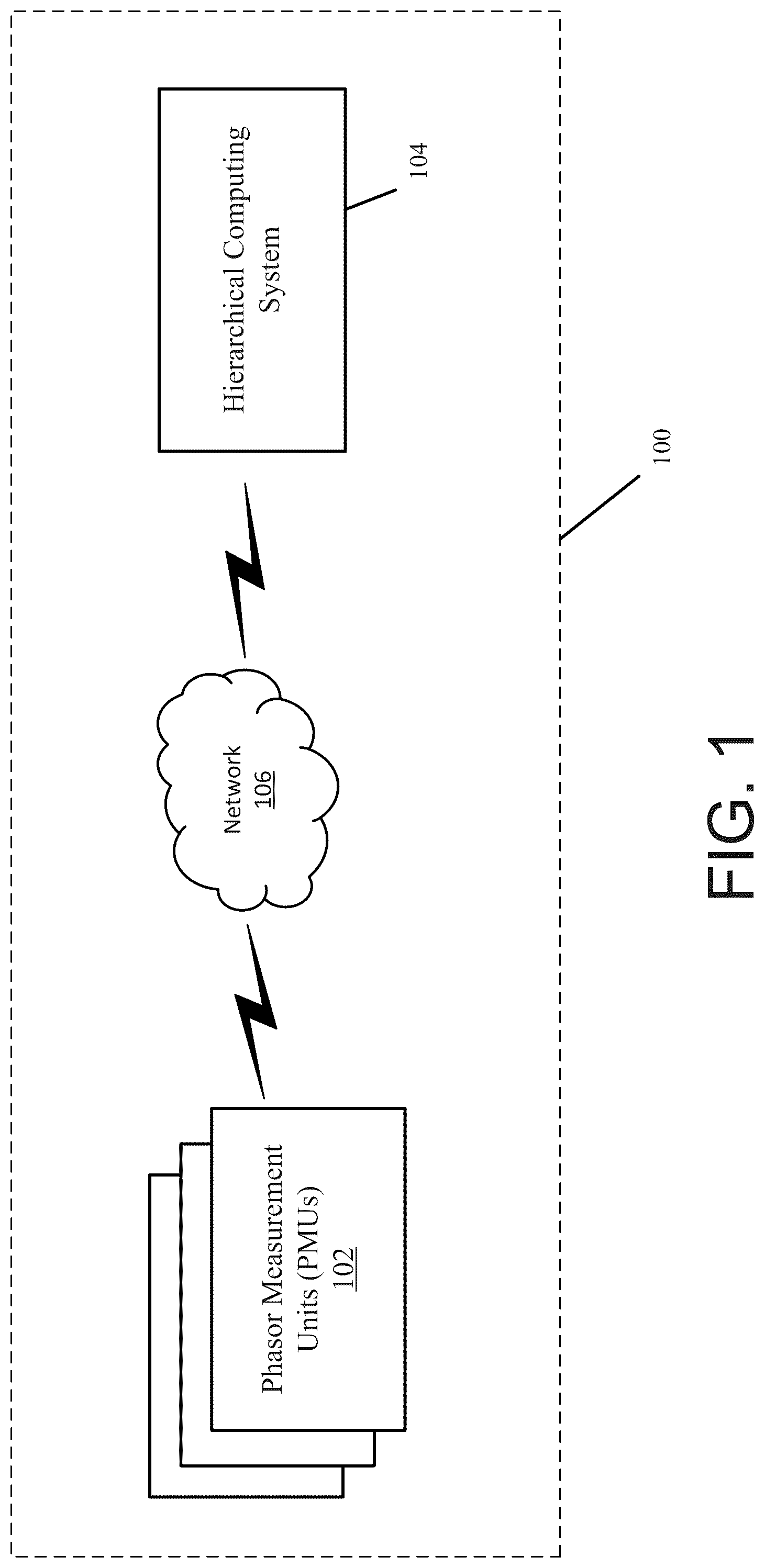 Patent US12184669 — Systems and methods for malicious attack detection in phasor measurement unit data — Figure 1