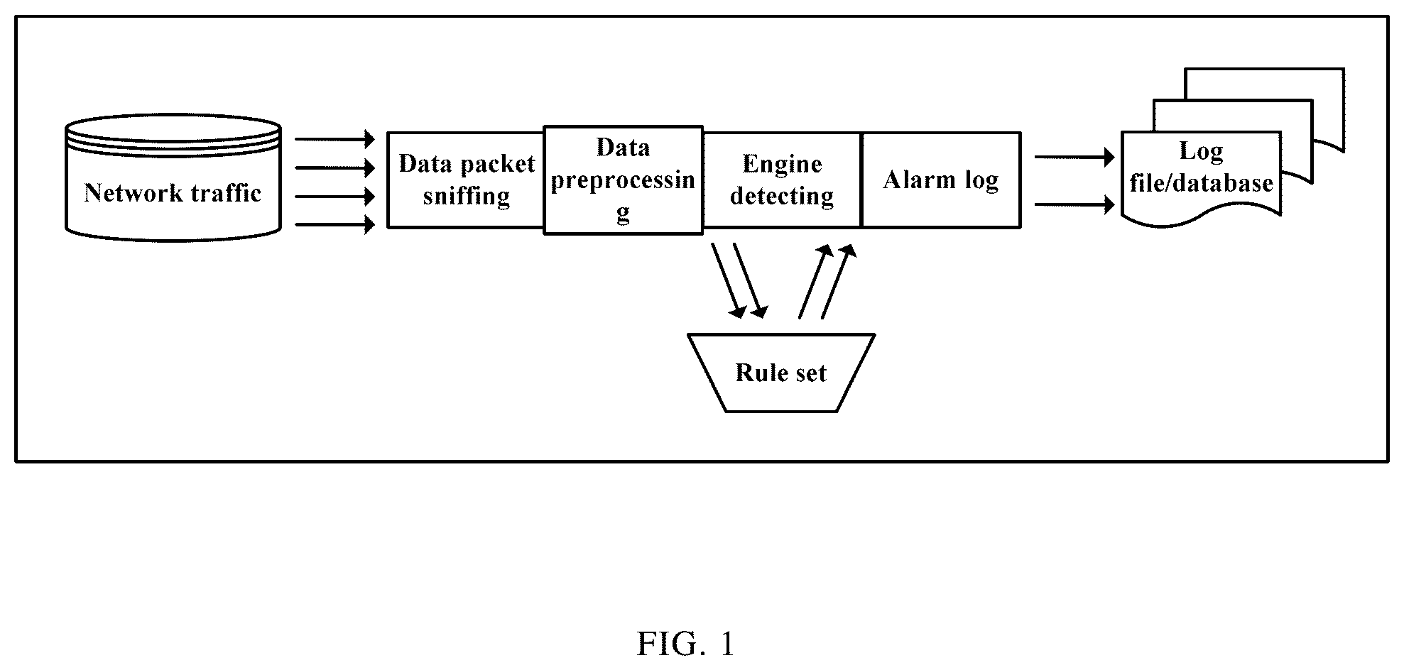 Patent US12184672 Figure 1 – Method and device for detecting security based on machine learning in combination with rule matching