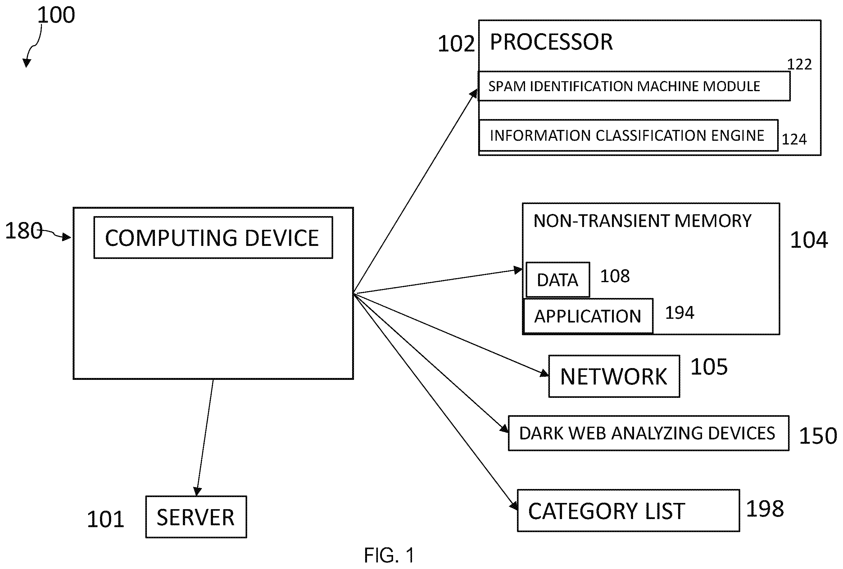 Patent US12184674 Figure 1 – Computer-based systems configured for contextual notification of monitored dark web intelligence and methods of use thereof