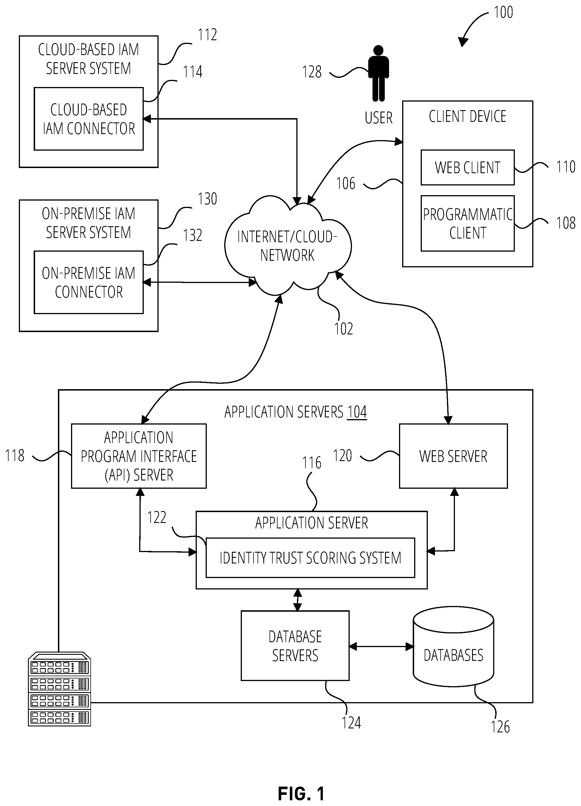 Patent US12184676 — Identity trust score for identity and access management system — Figure 1
