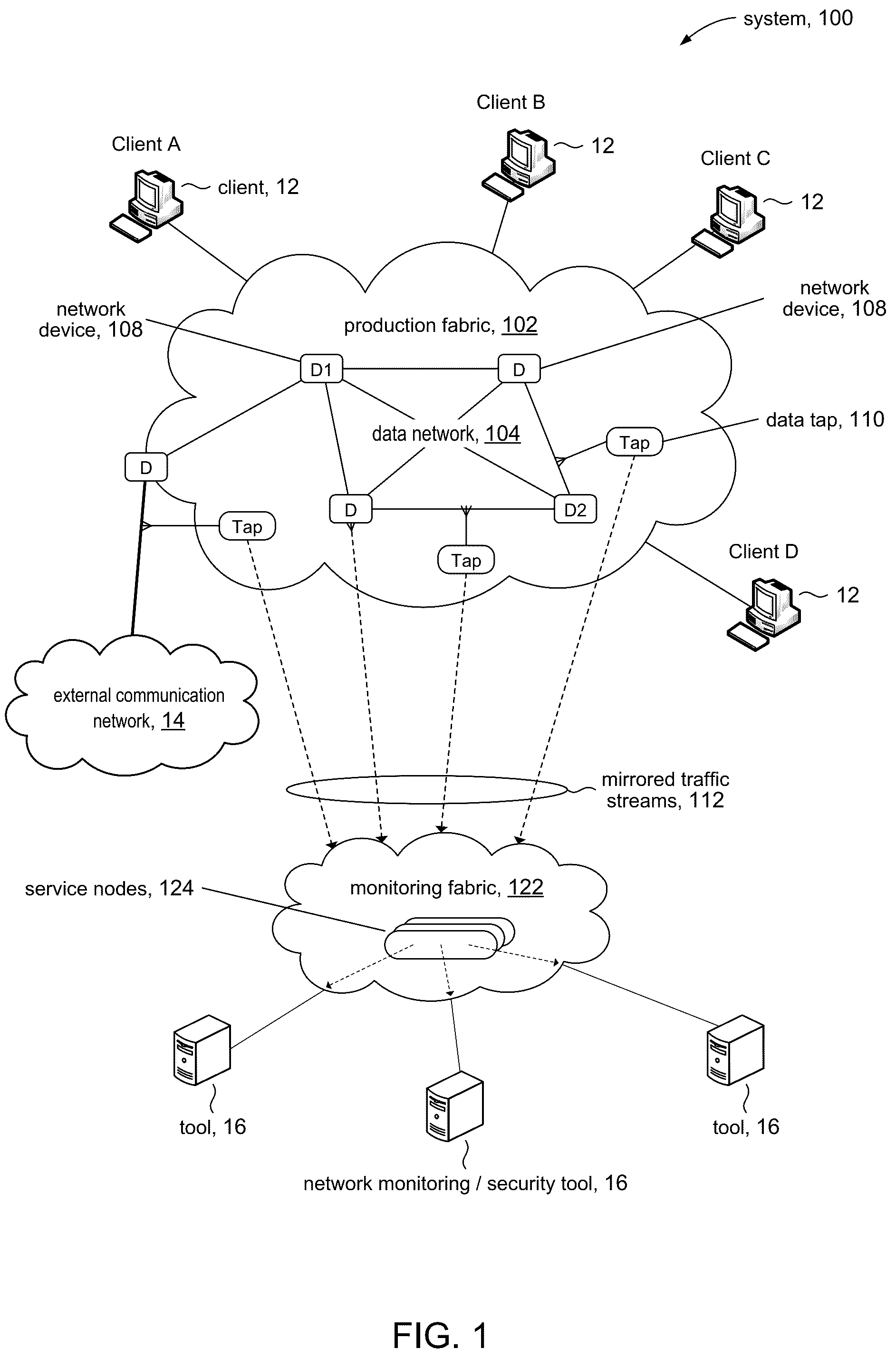 Patent US12184680 — Session slicing of mirrored packets — Figure 1