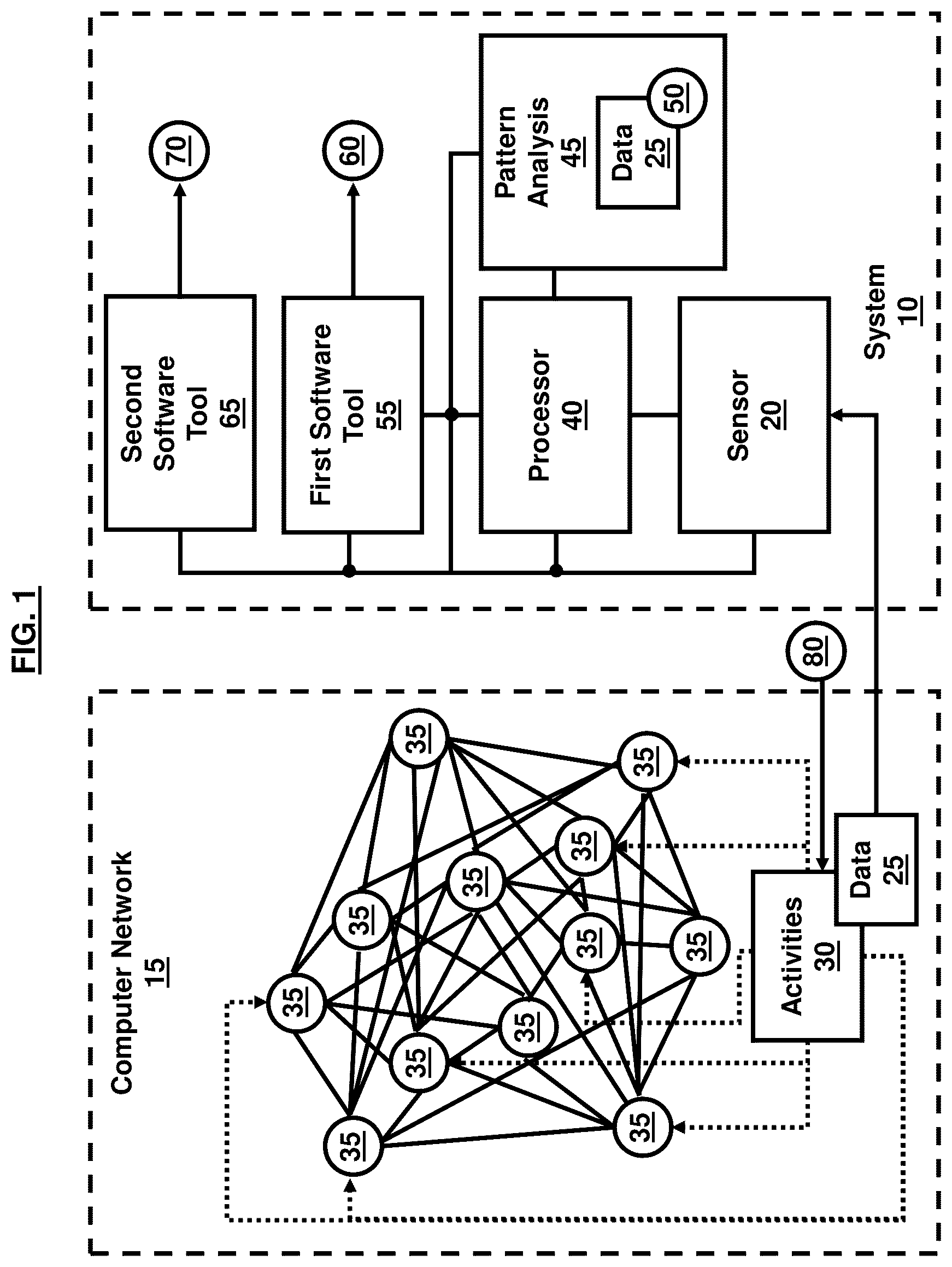 Patent US12184683 — Cybersecurity resilience by integrating adversary and defender actions, deep learning, and graph thinking — Figure 1