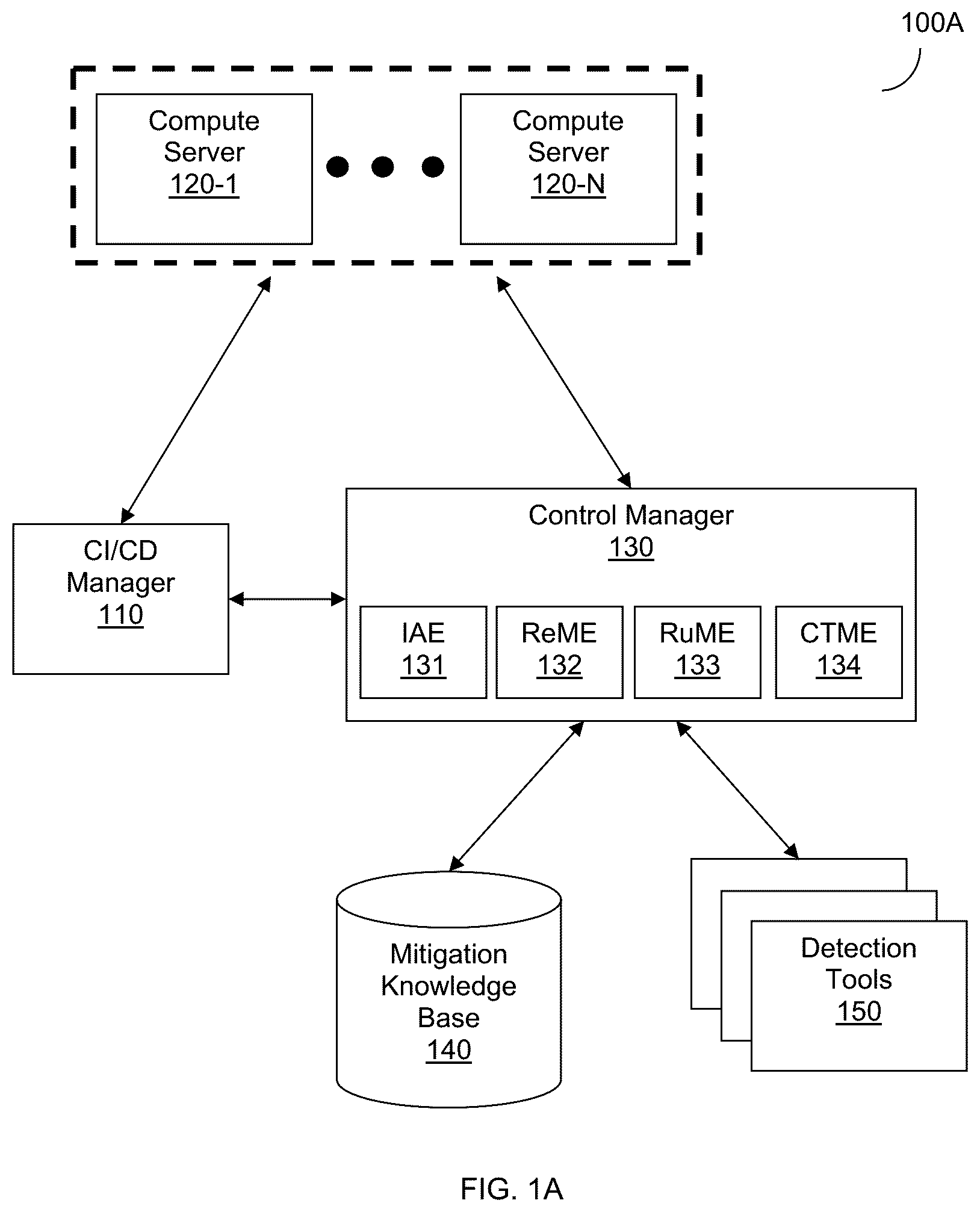 Patent US12184687 — Techniques for mapping security controls to cyber threats — Figure 1