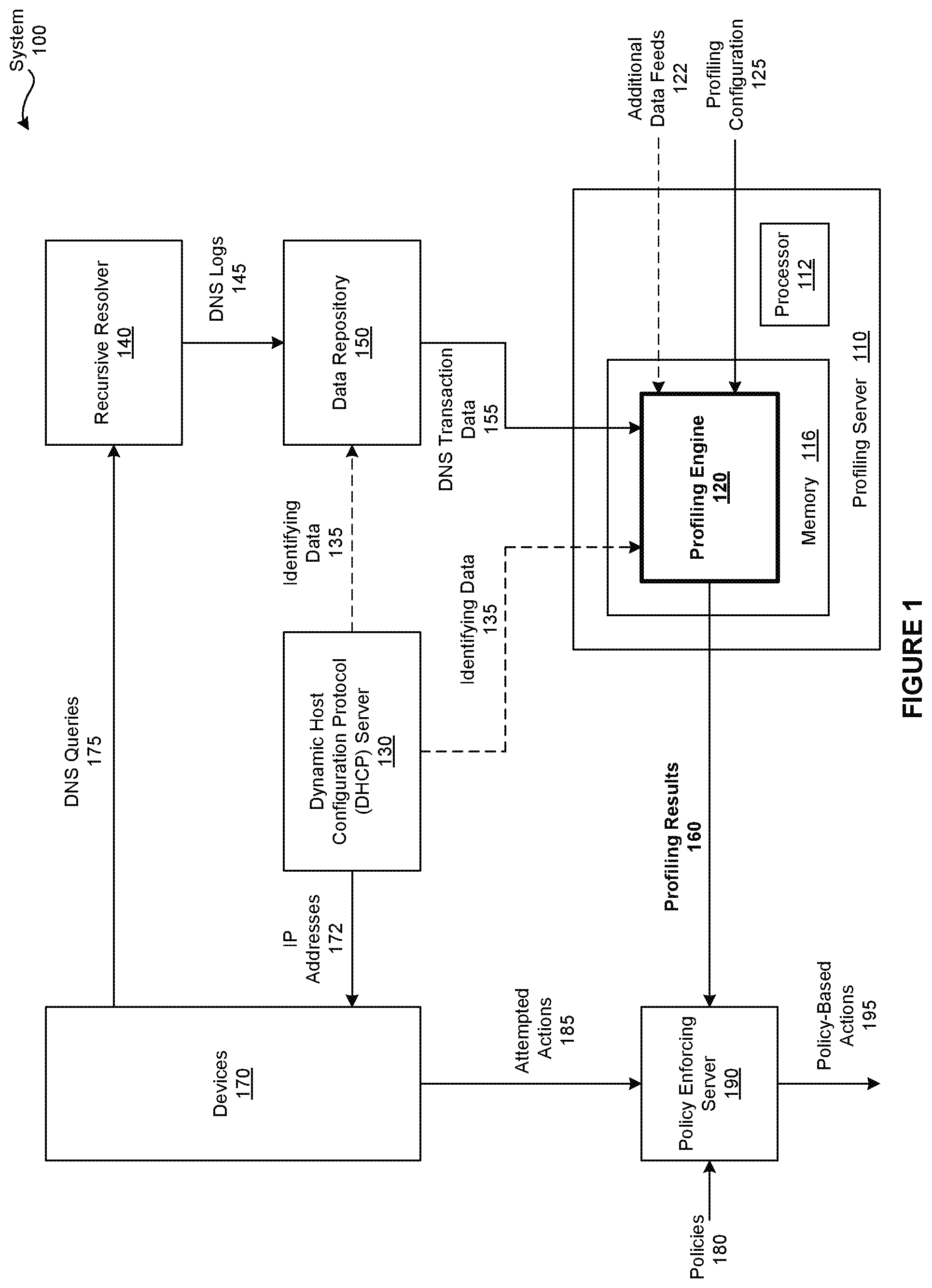 Patent US12184688 — Profiling domain name system (DNS) traffic — Figure 1