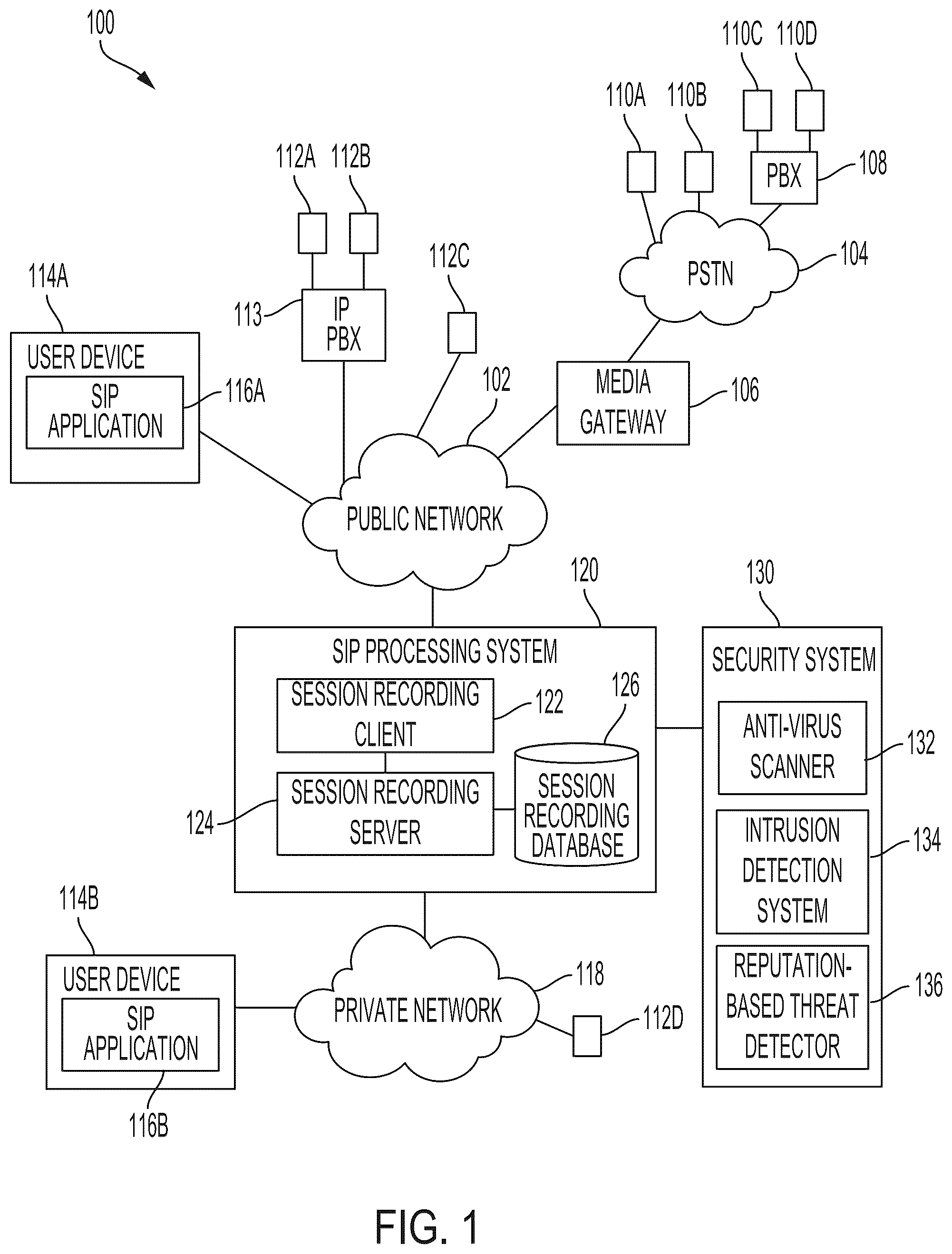 Patent US12184695 — Deploying session initiation protocol application network security — Figure 1
