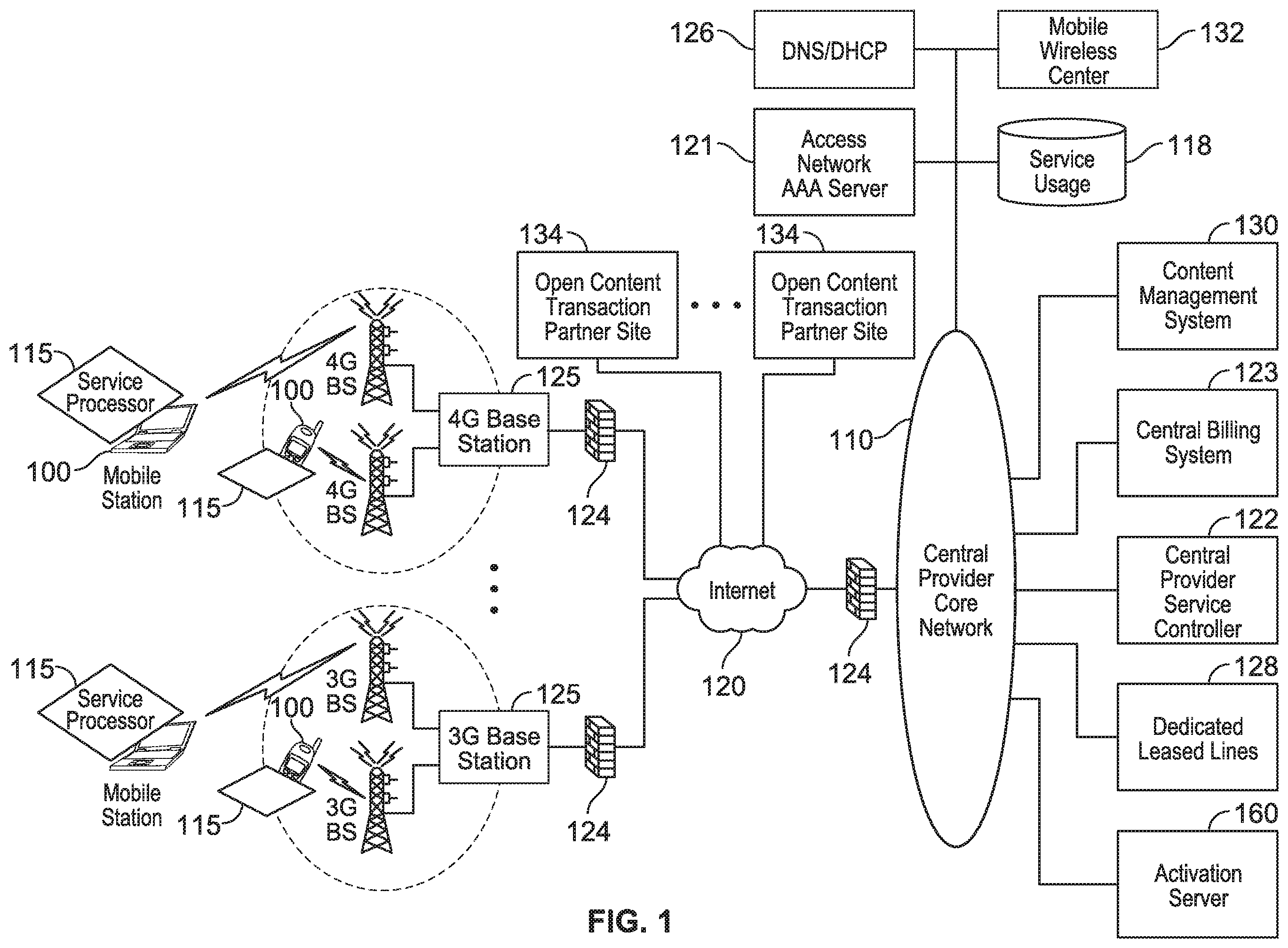 Patent US12184700 Figure 1 – Automated device provisioning and activation