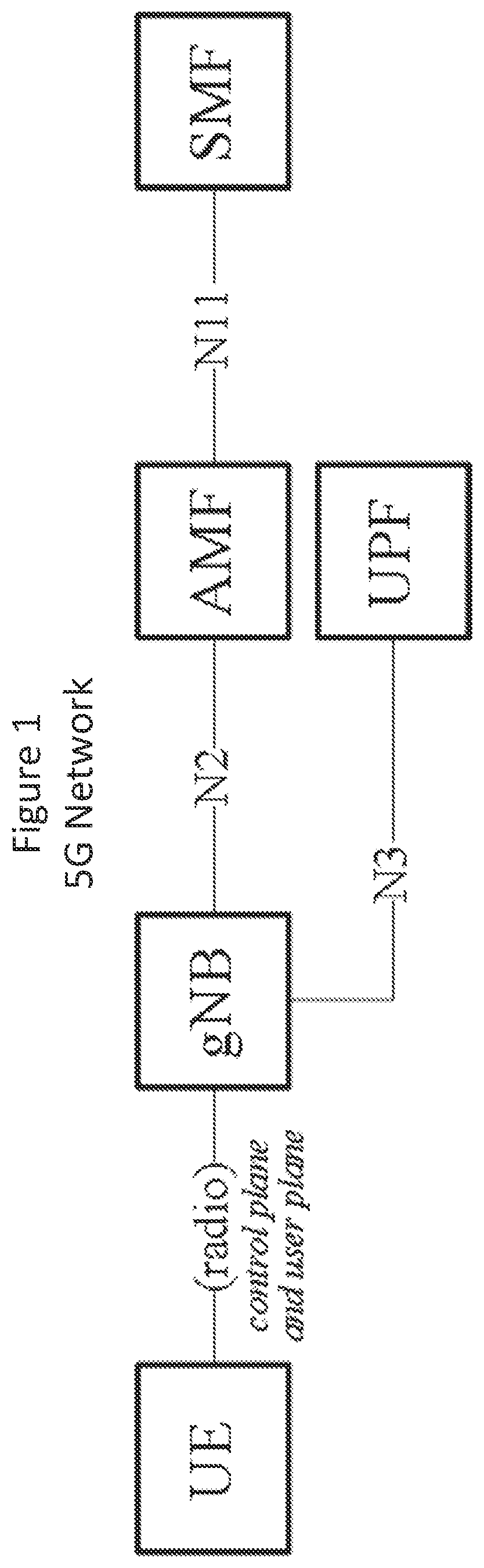 Patent US12184703 — Methods providing management of emergency sessions and related devices and nodes — Figure 1