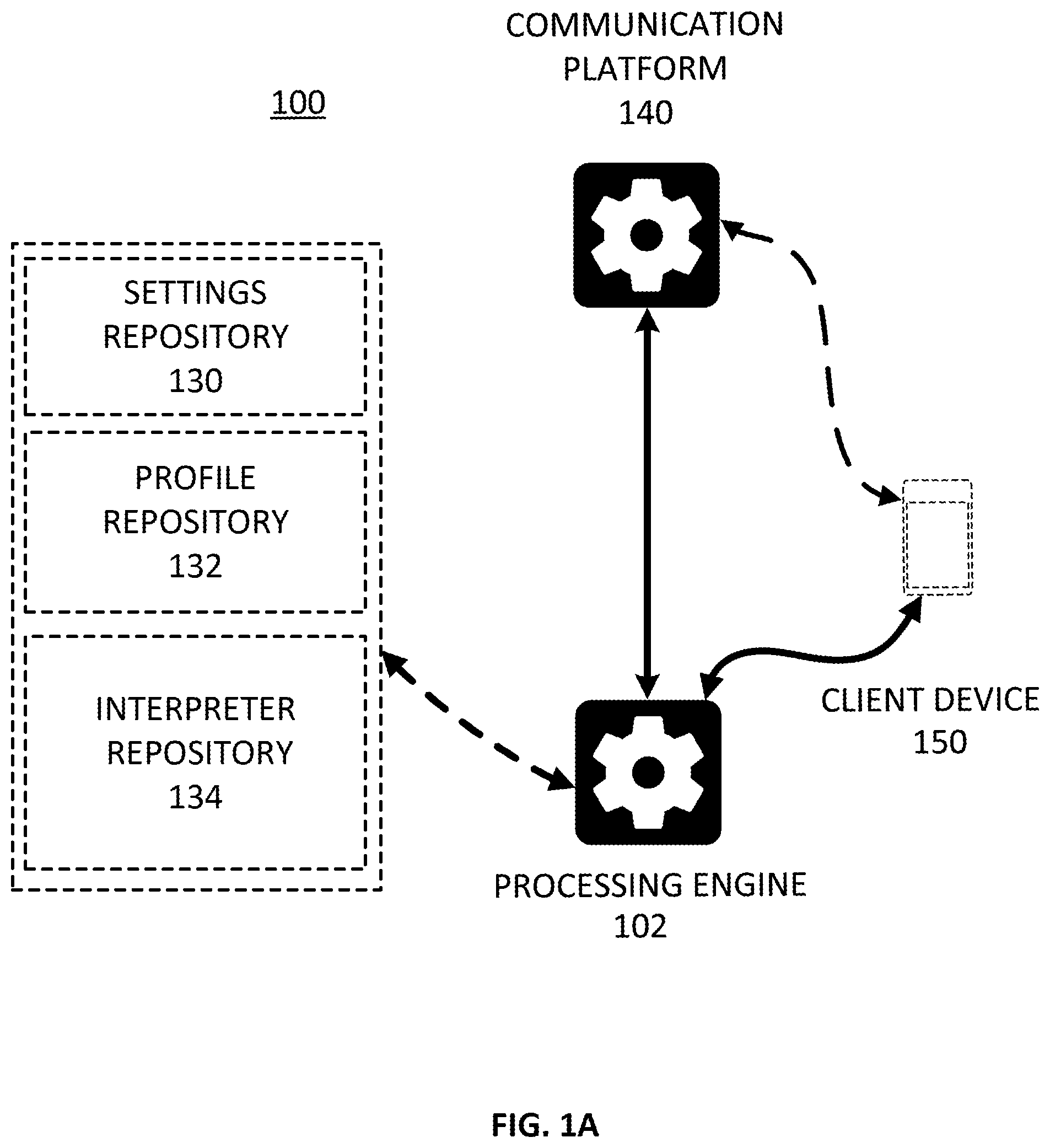 Patent US12184709 — Active speaker proxy presentation for sign language interpreters — Figure 1