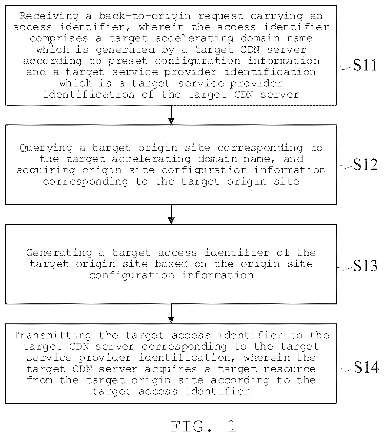 Patent US12184712 — Method and apparatus of processing back-to-origin request of content delivery network, device, and medium — Figure 1