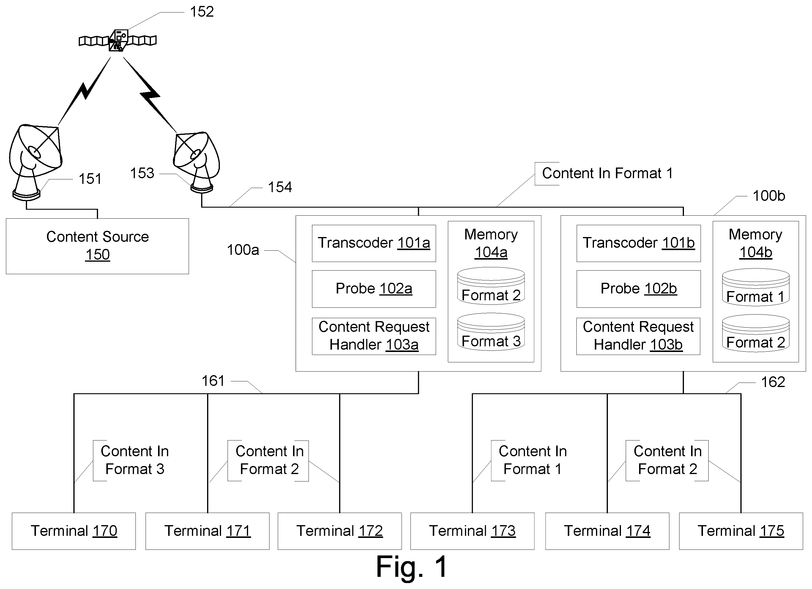 Patent US12184716 Figure 1 – Delivering content in multiple formats