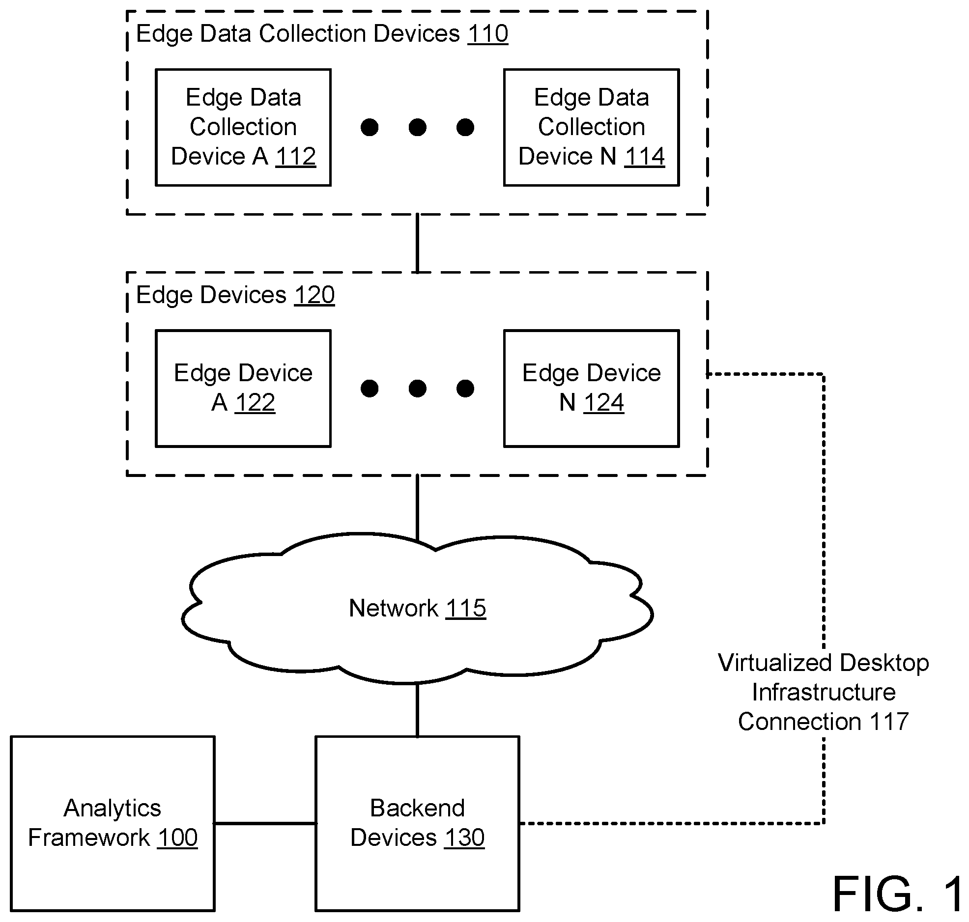 Patent US12184717 — System and method for edge analytics in a virtual desktop environment — Figure 1