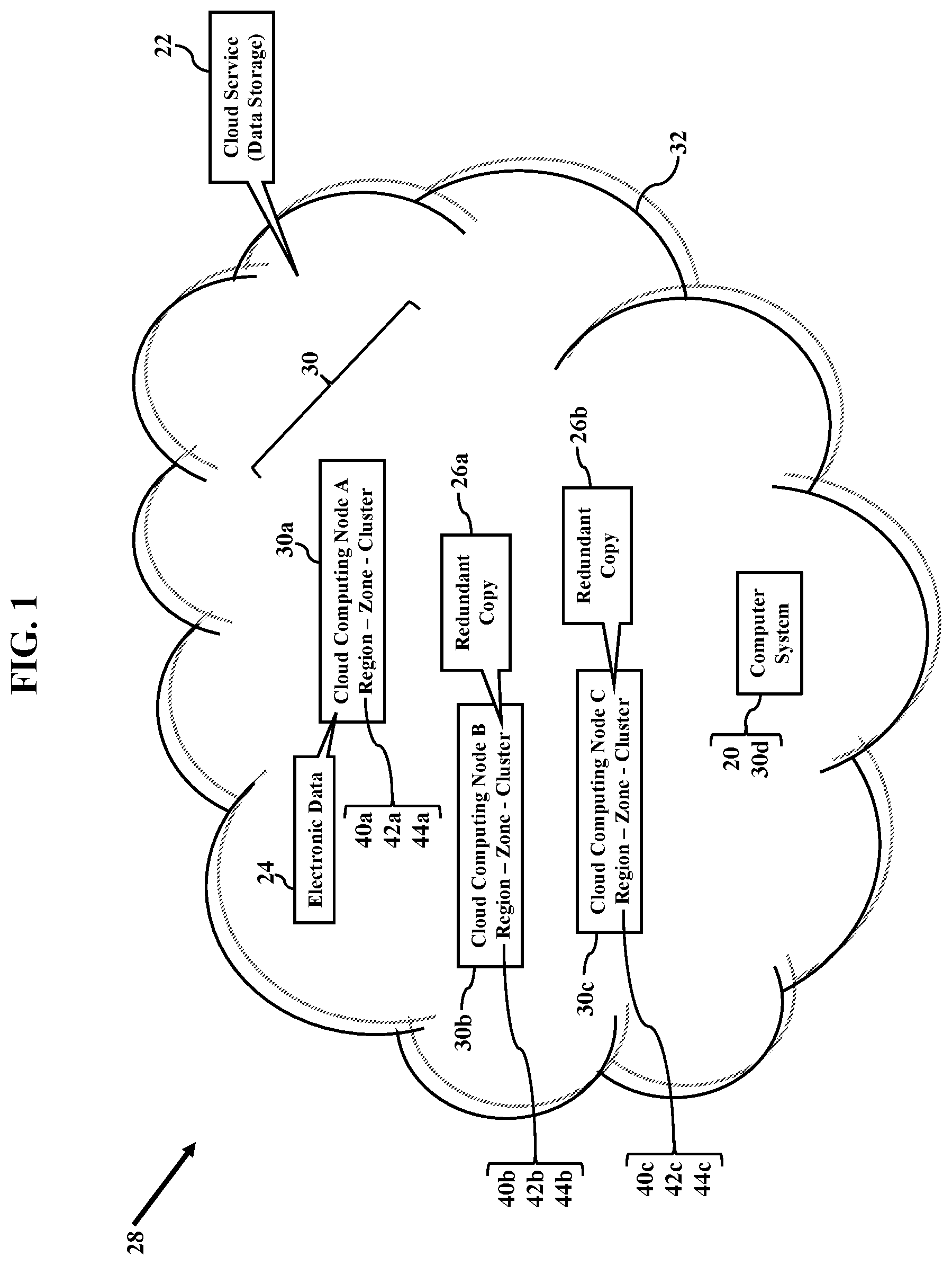 Patent US12184723 Figure 1 – Nodal work assignments in cloud computing