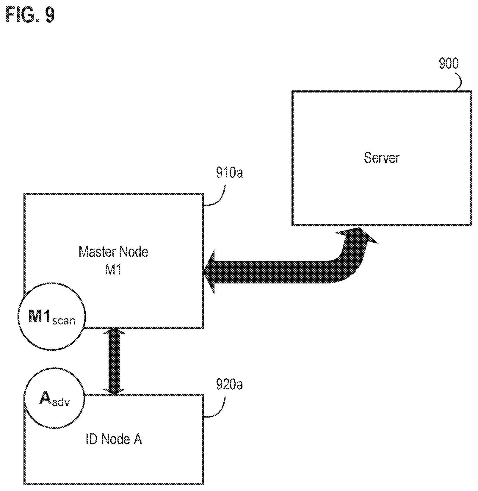 Patent US12184727 Figure 9 – Systems, apparatus, and methods for detecting and verifying an environmental anomaly using multiple command nodes