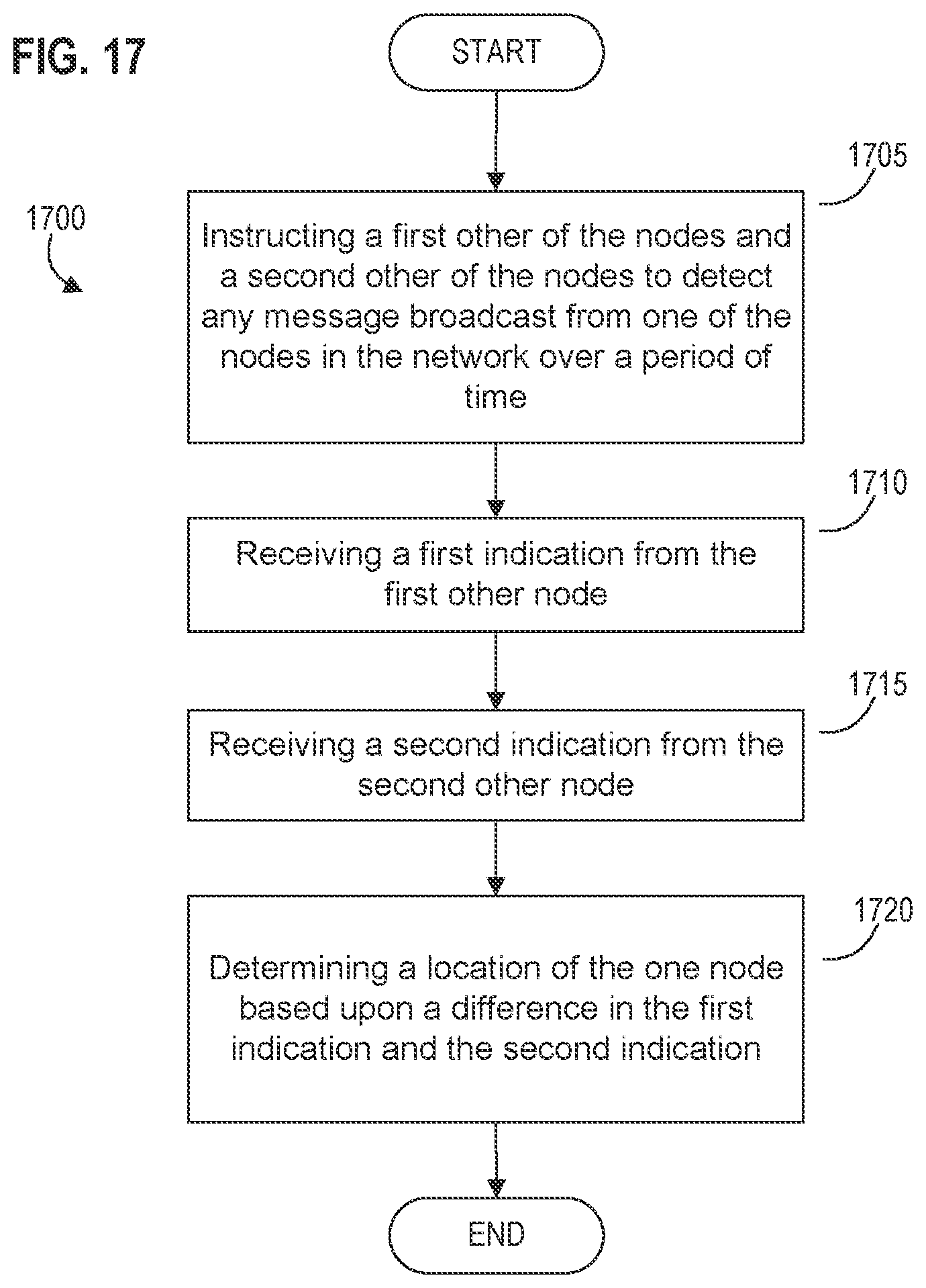 Patent US12184727 Figure 17 – Systems, apparatus, and methods for detecting and verifying an environmental anomaly using multiple command nodes