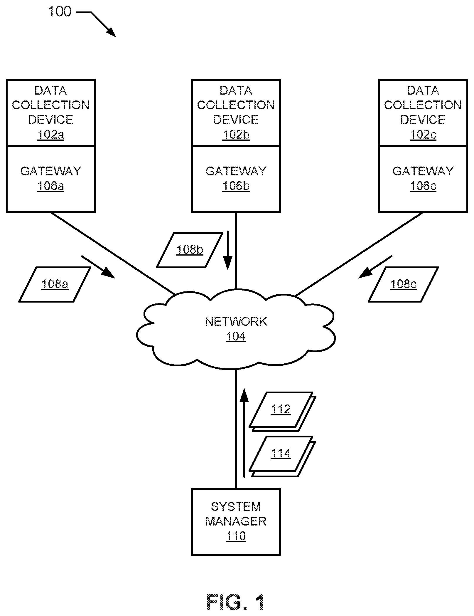 Patent US12184728 — Methods and apparatus to adaptively manage data collection devices in distributed computing systems — Figure 1