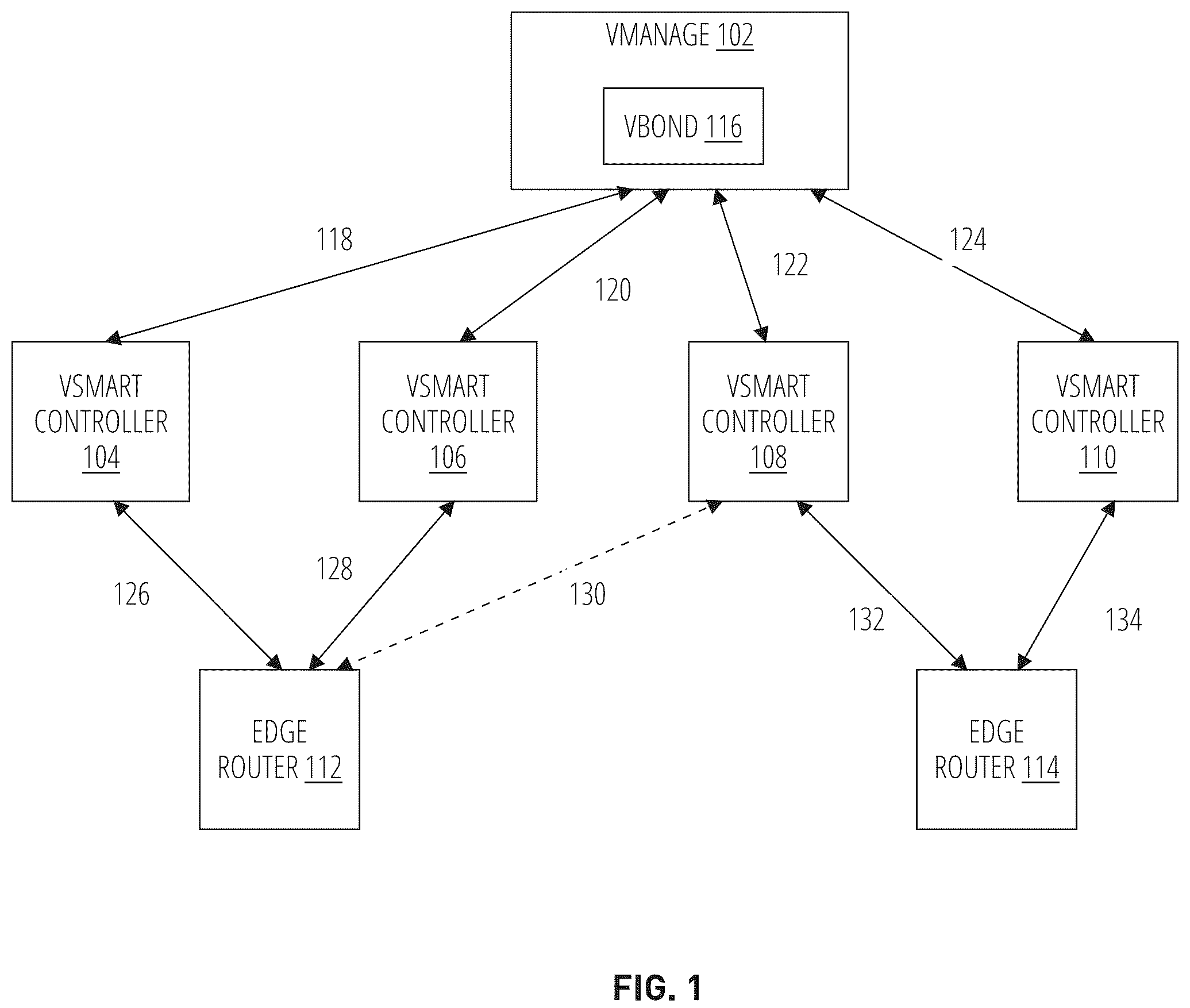 Patent US12184736 — Minimizing network disruption via graceful upgrade of routing controllers — Figure 1