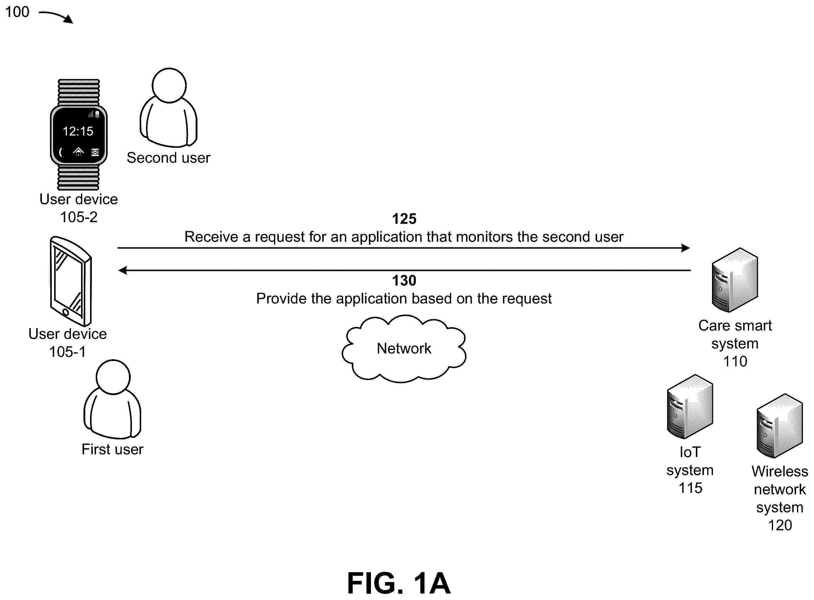 Patent US12184740 — Systems and methods for enabling care receivers to live safely and independently — Figure 1
