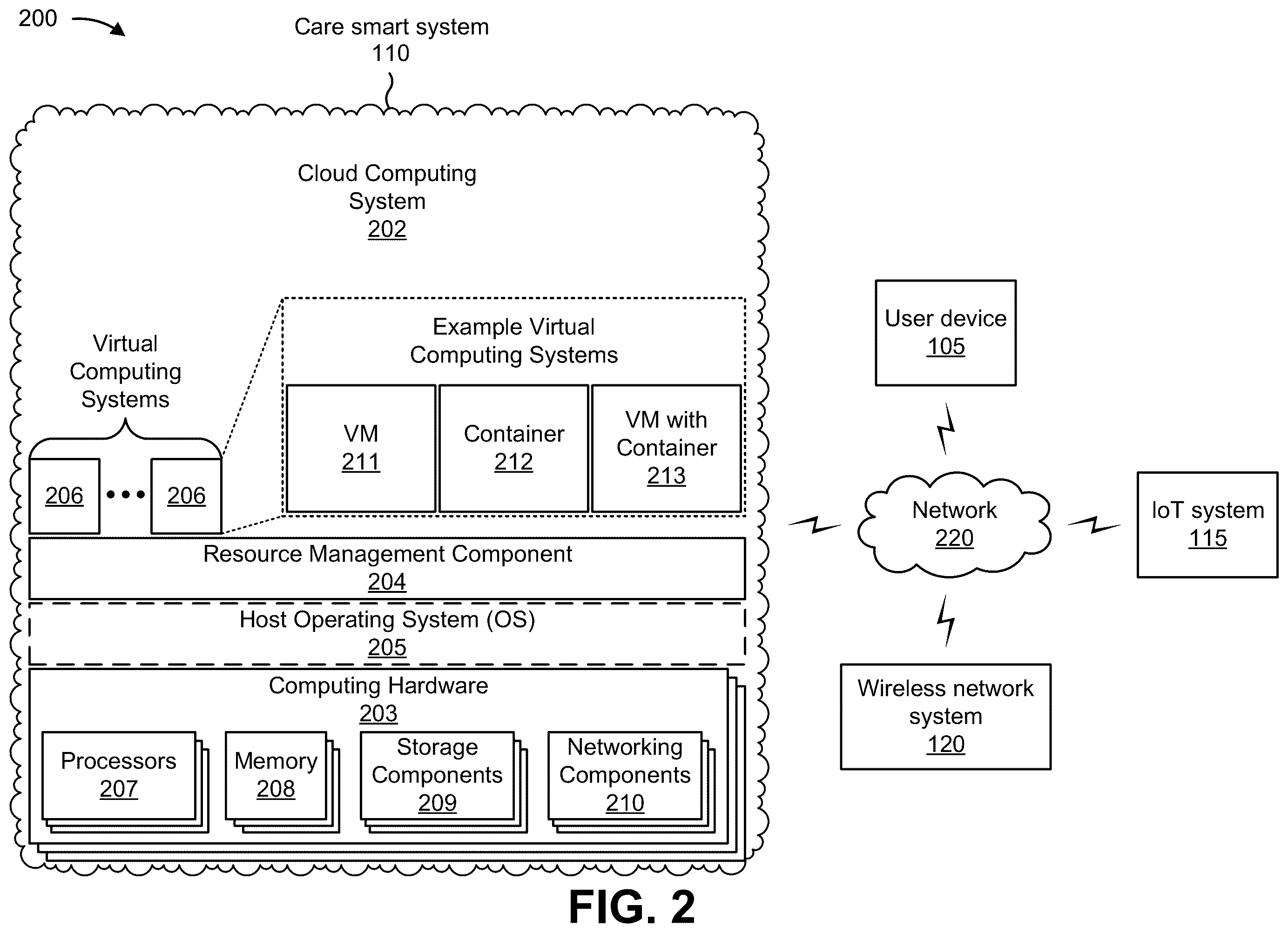 Patent US12184740 Figure 7 – Systems and methods for enabling care receivers to live safely and independently