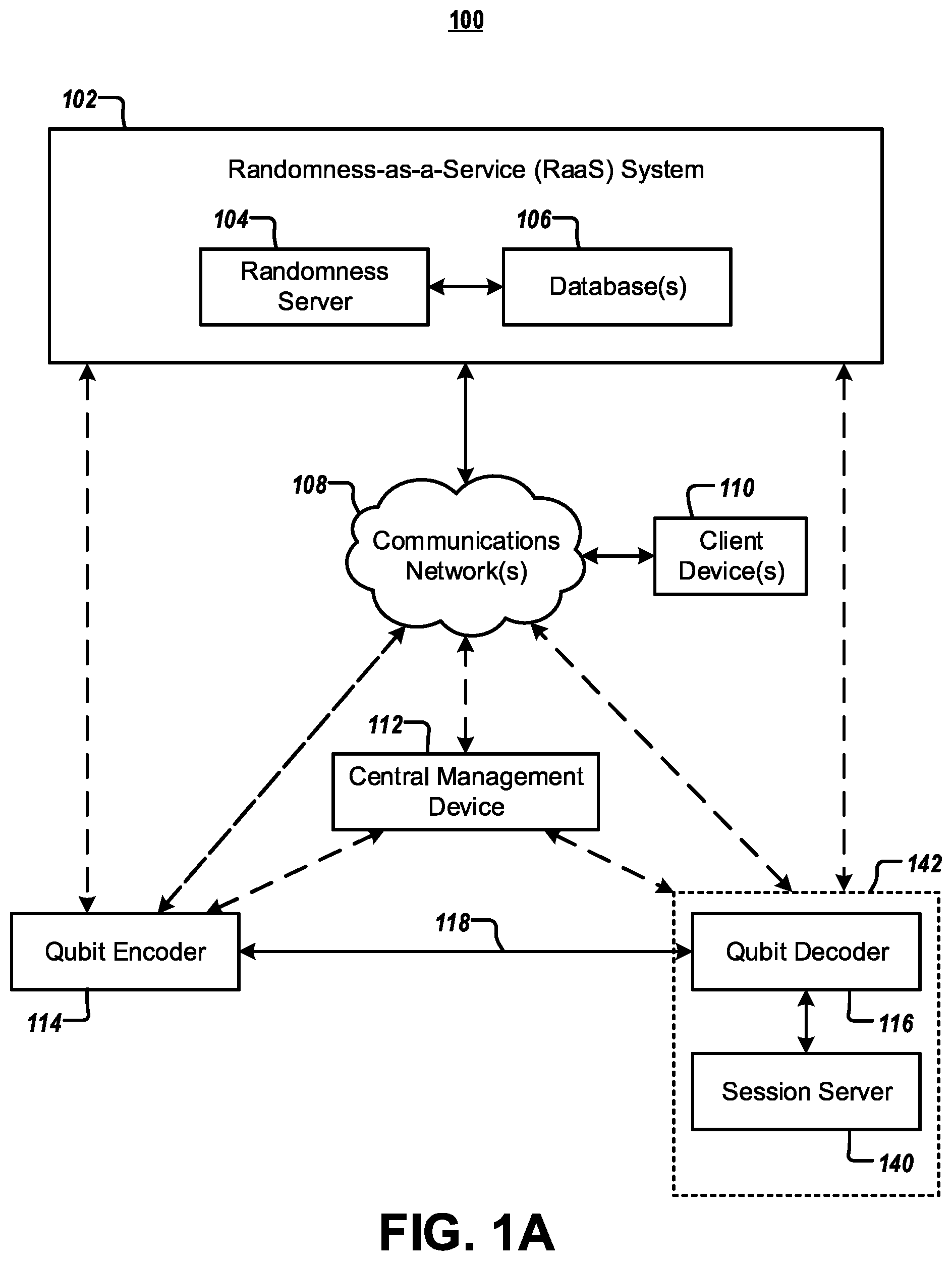 Patent US12184768 Figure 1 – Systems and methods for providing randomness-as-a-service