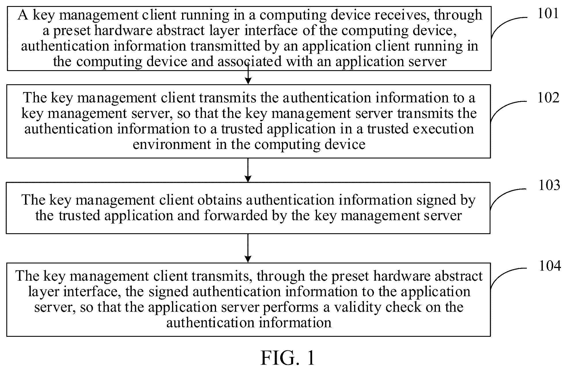 Patent US12184777 — Authentication information transmission method, apparatus, and storage medium — Figure 1