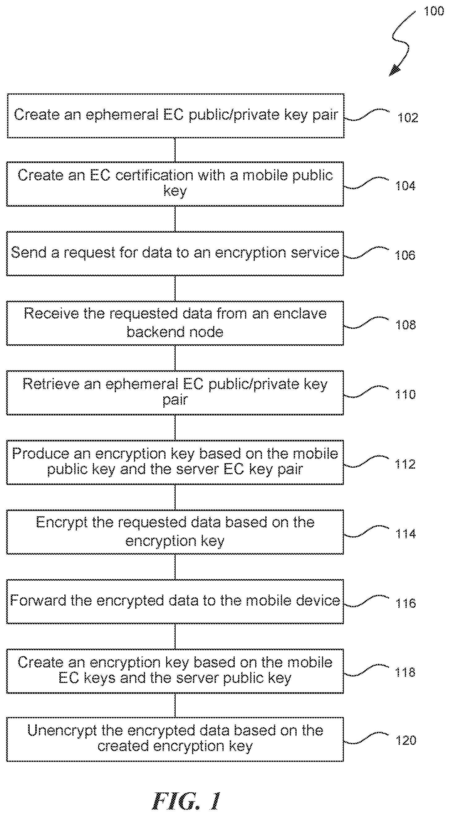Patent US12184780 — Secure data communication using elliptic-curve diffie-hellman (ECDHE) key agreement — Figure 1