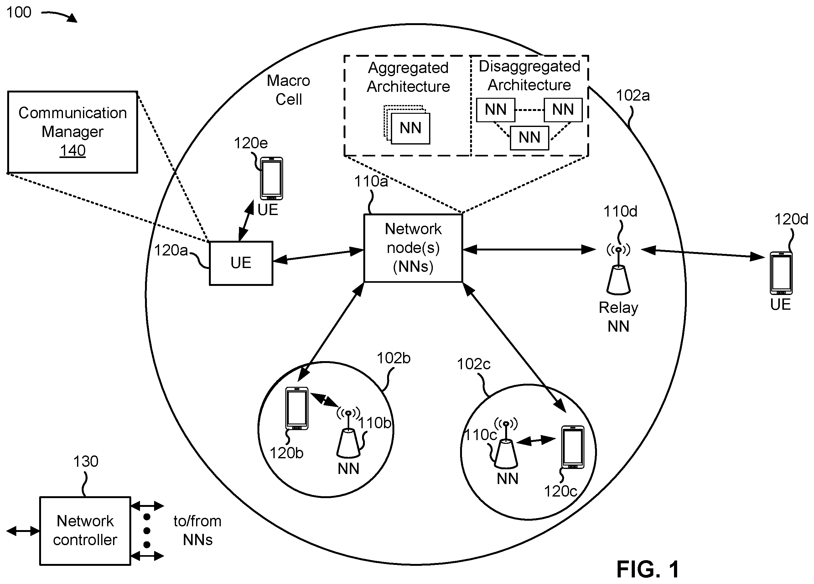 Patent US12184786 Figure 1 – Physical layer security for user equipment to user equipment relays