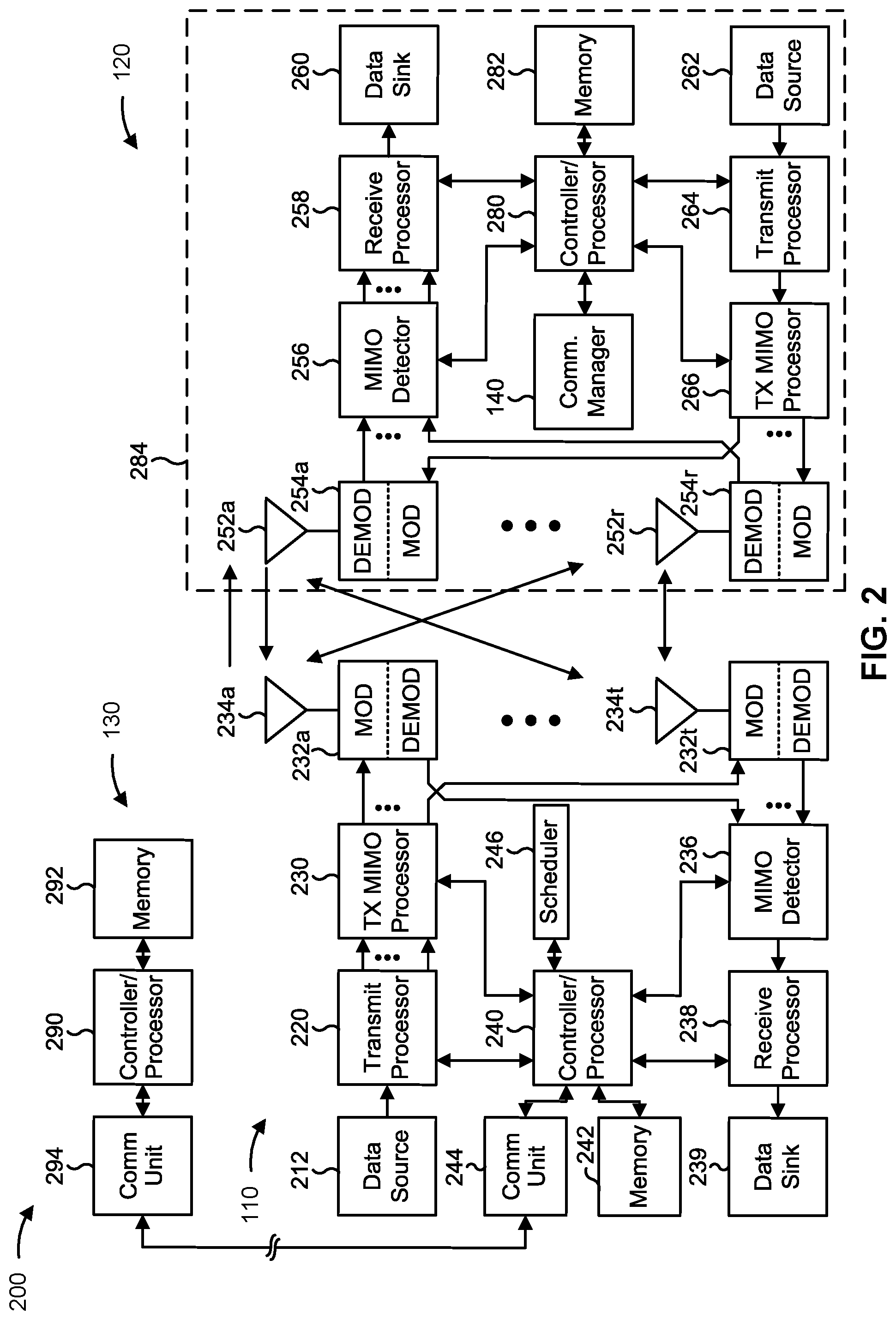 Patent US12184786 Figure 2 – Physical layer security for user equipment to user equipment relays