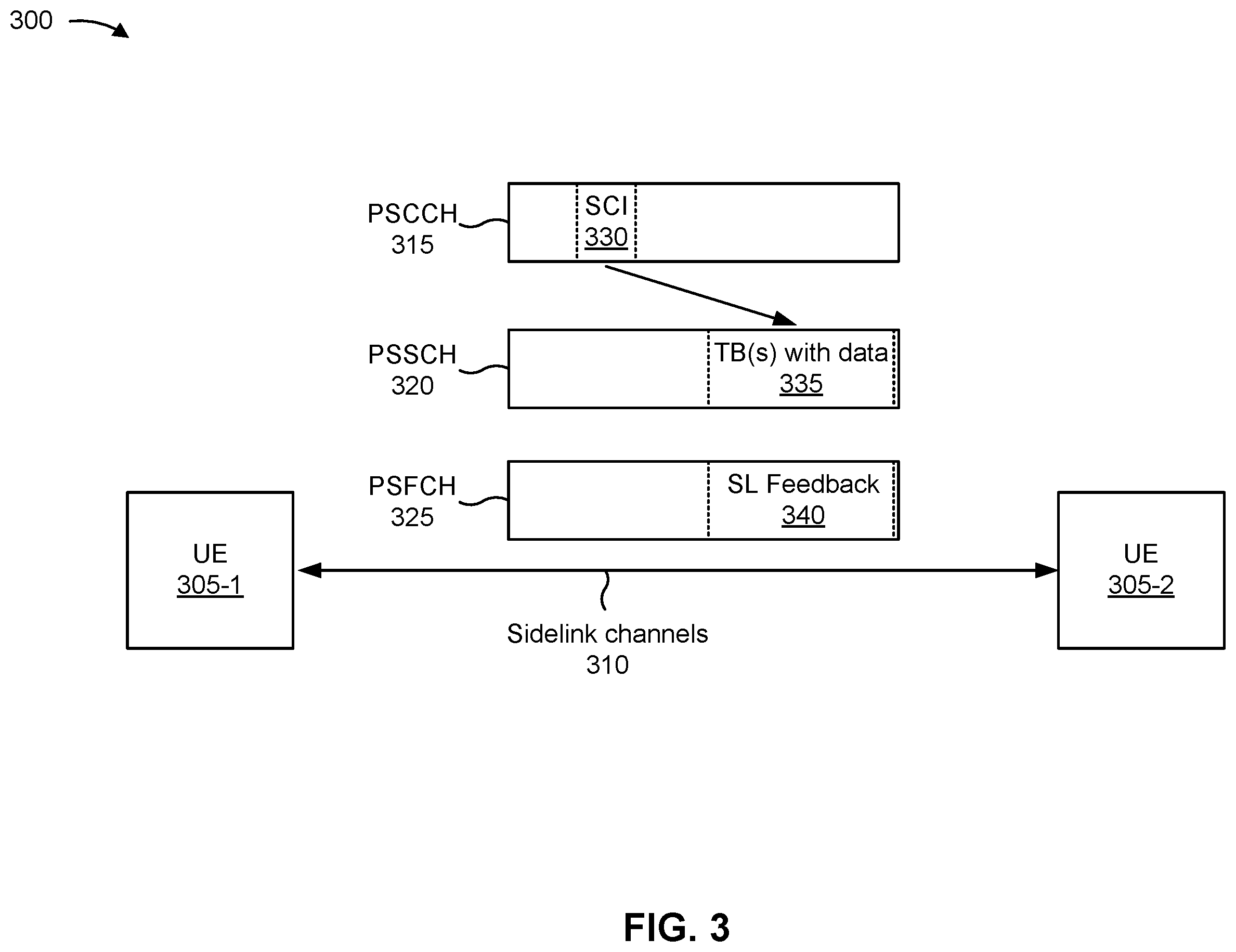 Patent US12184786 Figure 3 – Physical layer security for user equipment to user equipment relays