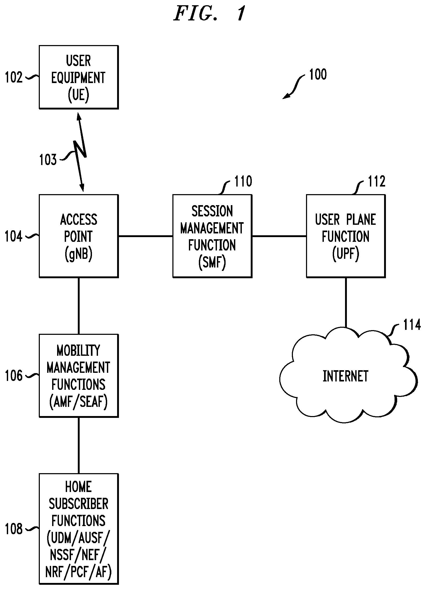 Patent US12184790 — Network function authentication based on public key binding in access token in a communication system — Figure 1